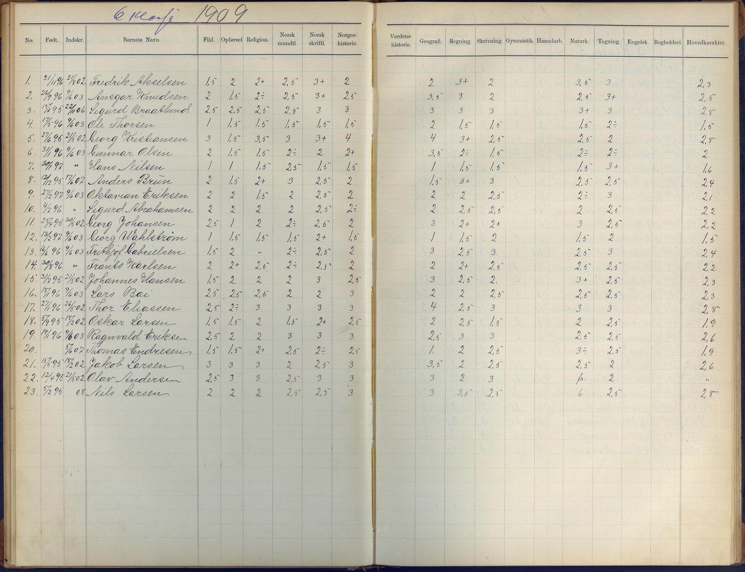 Arendal kommune, Katalog I, AAKS/KA0906-PK-I/07/L0410: Eksamensprotokoll, 1904-1916