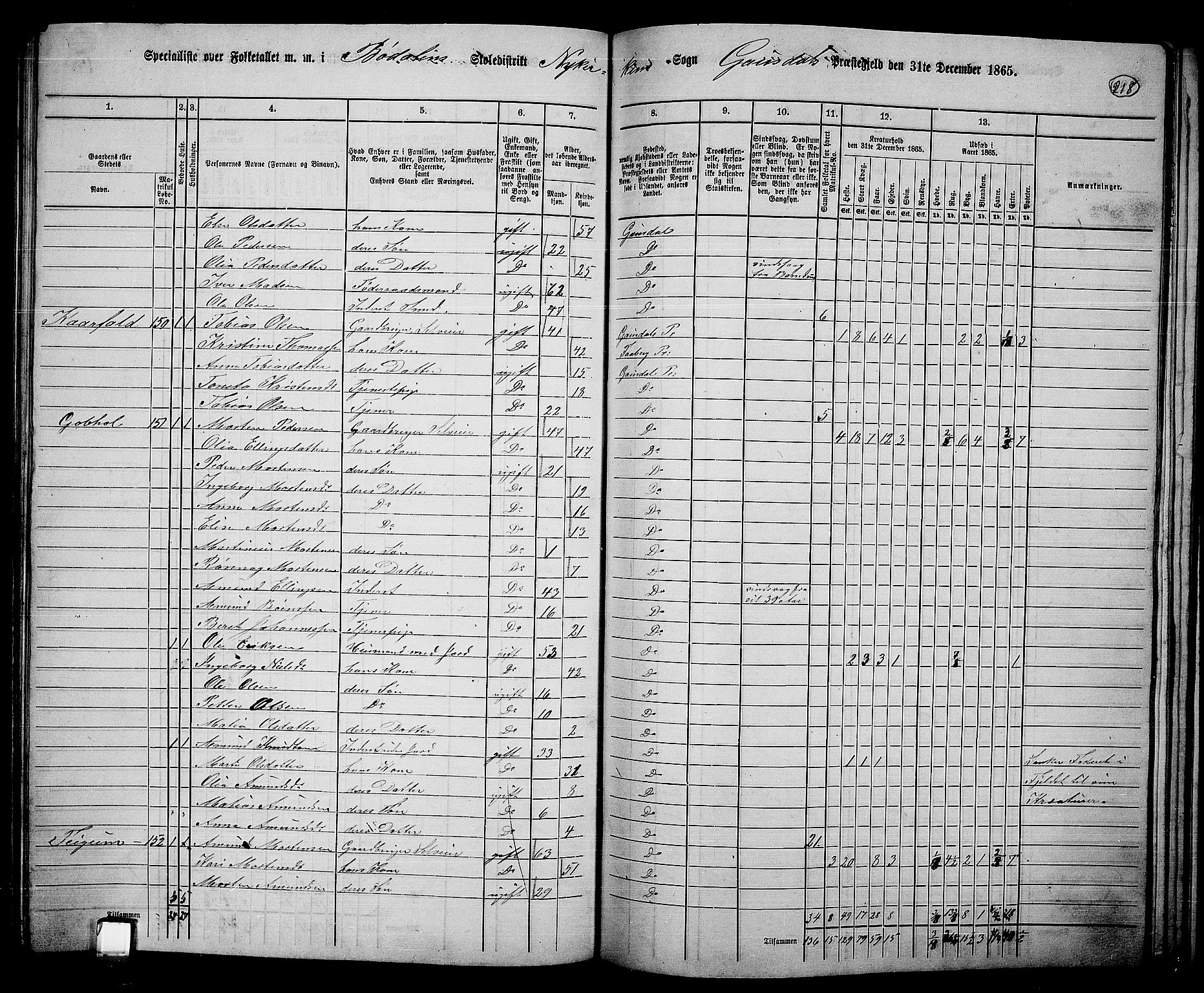 RA, 1865 census for Gausdal, 1865, p. 188