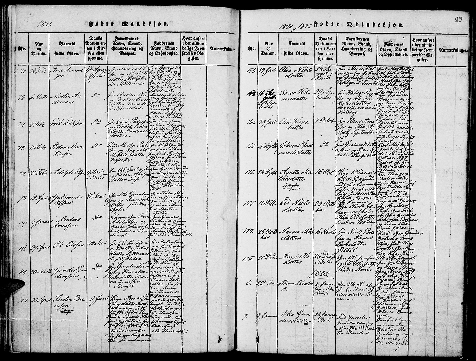 Grue prestekontor, SAH/PREST-036/H/Ha/Hab/L0001: Parish register (copy) no. 1, 1814-1841, p. 83