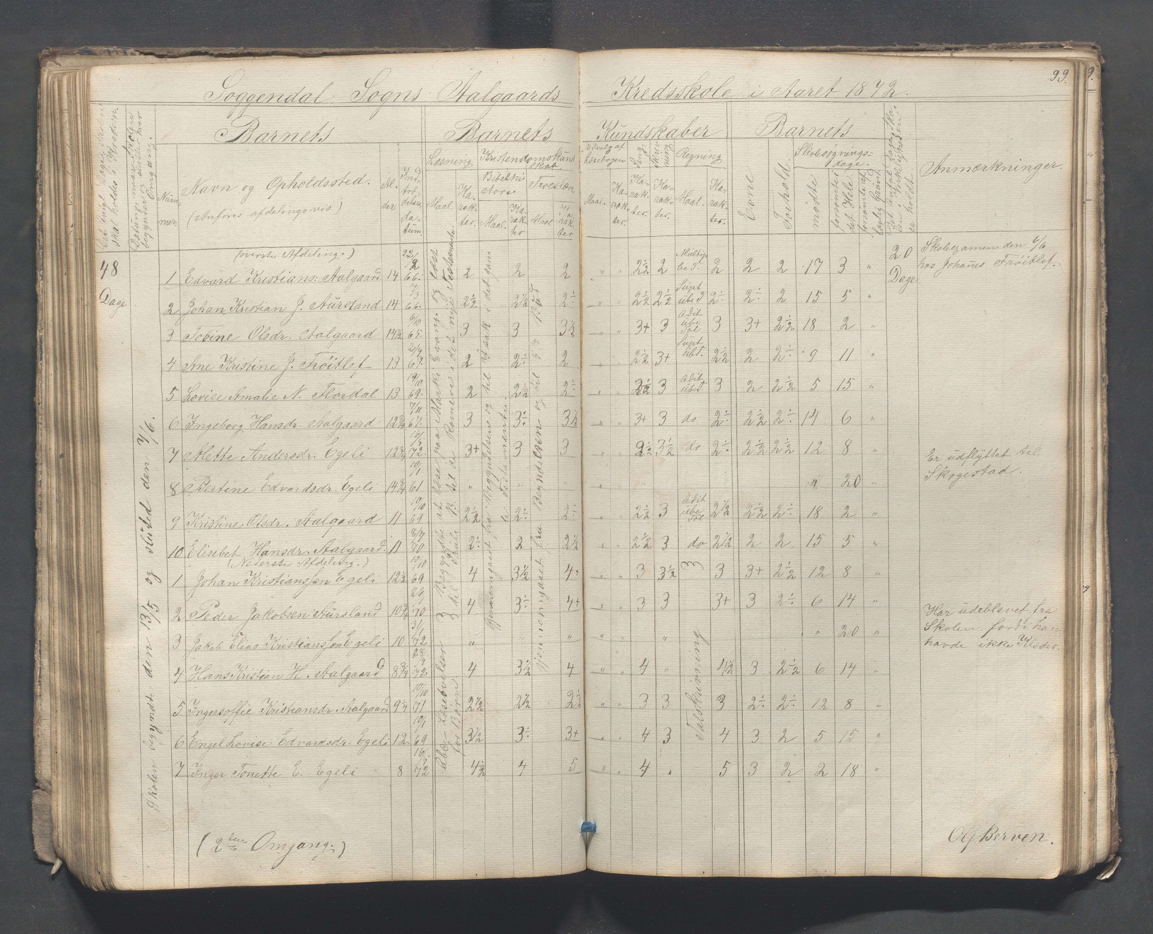 Sokndal kommune- Skolestyret/Skolekontoret, IKAR/K-101142/H/L0007: Skoleprotokoll - Sireheiens tredje omgangsskoledistrikt, 1855-1880, p. 99