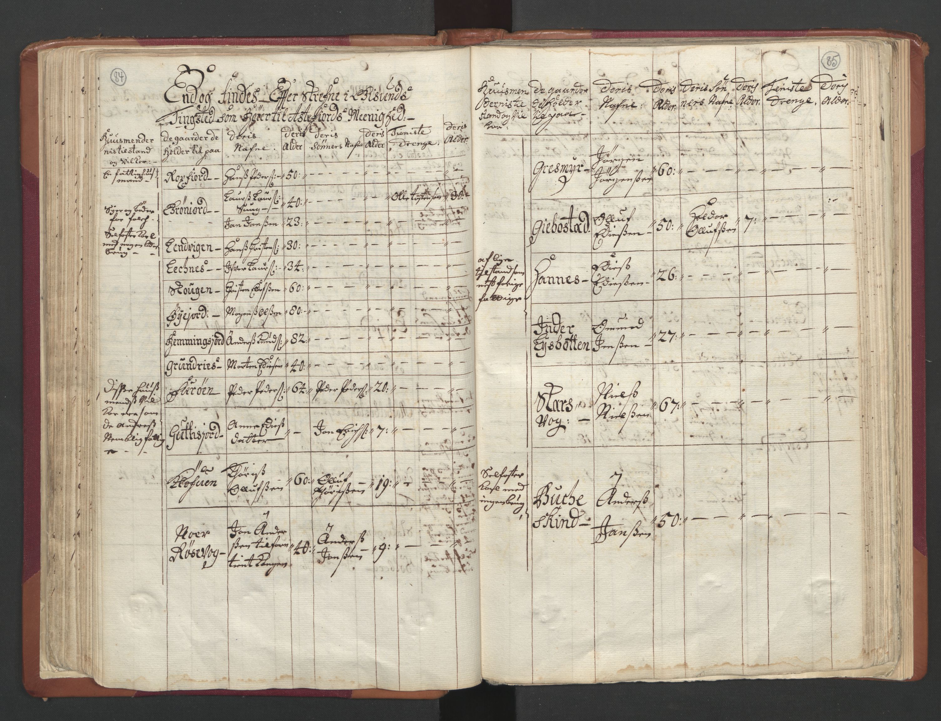 RA, Census (manntall) 1701, no. 19: Senja and Tromsø fogderi, 1701, p. 84-85