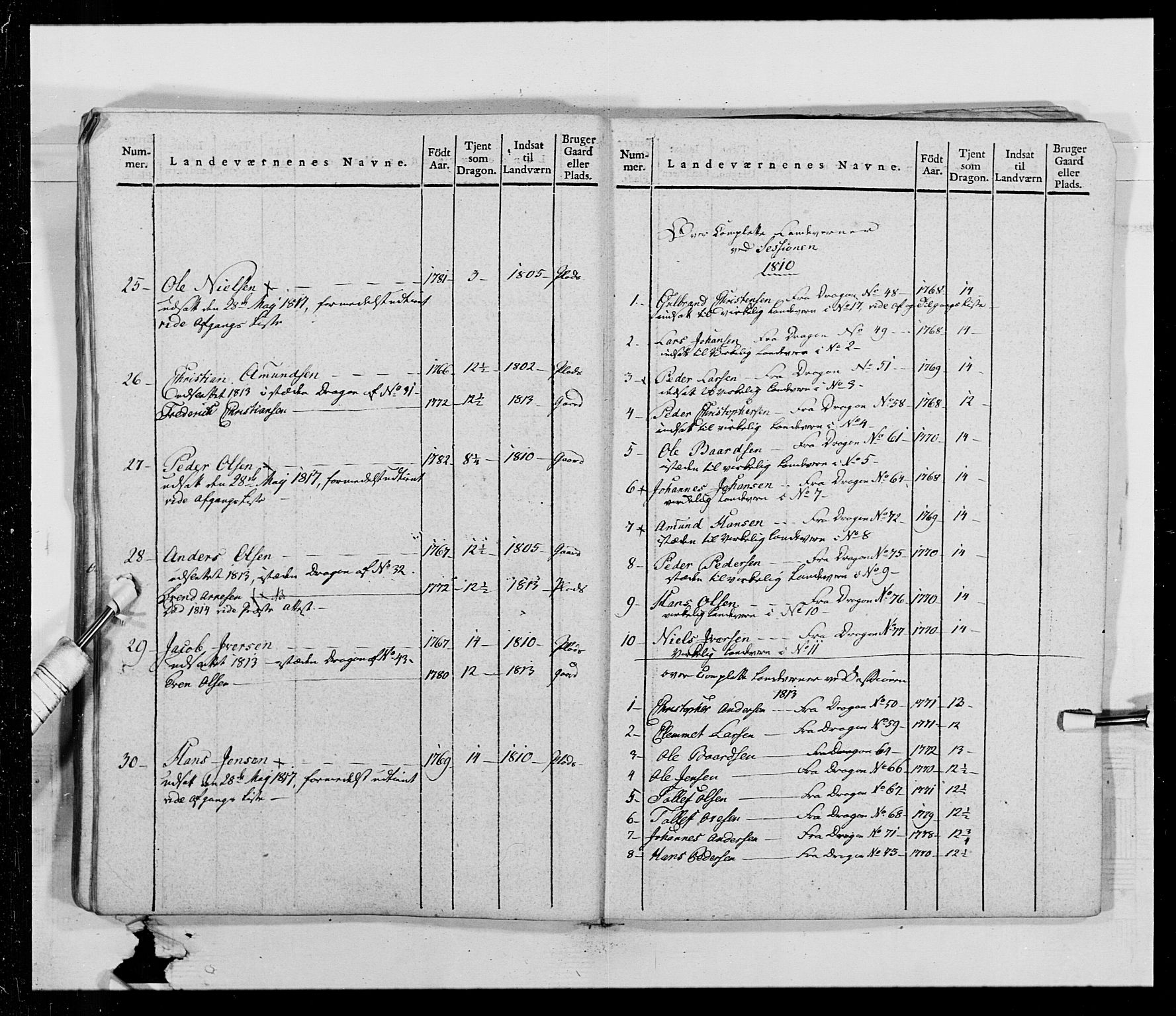 Generalitets- og kommissariatskollegiet, Det kongelige norske kommissariatskollegium, AV/RA-EA-5420/E/Eh/L0014: 3. Sønnafjelske dragonregiment, 1776-1813, p. 430