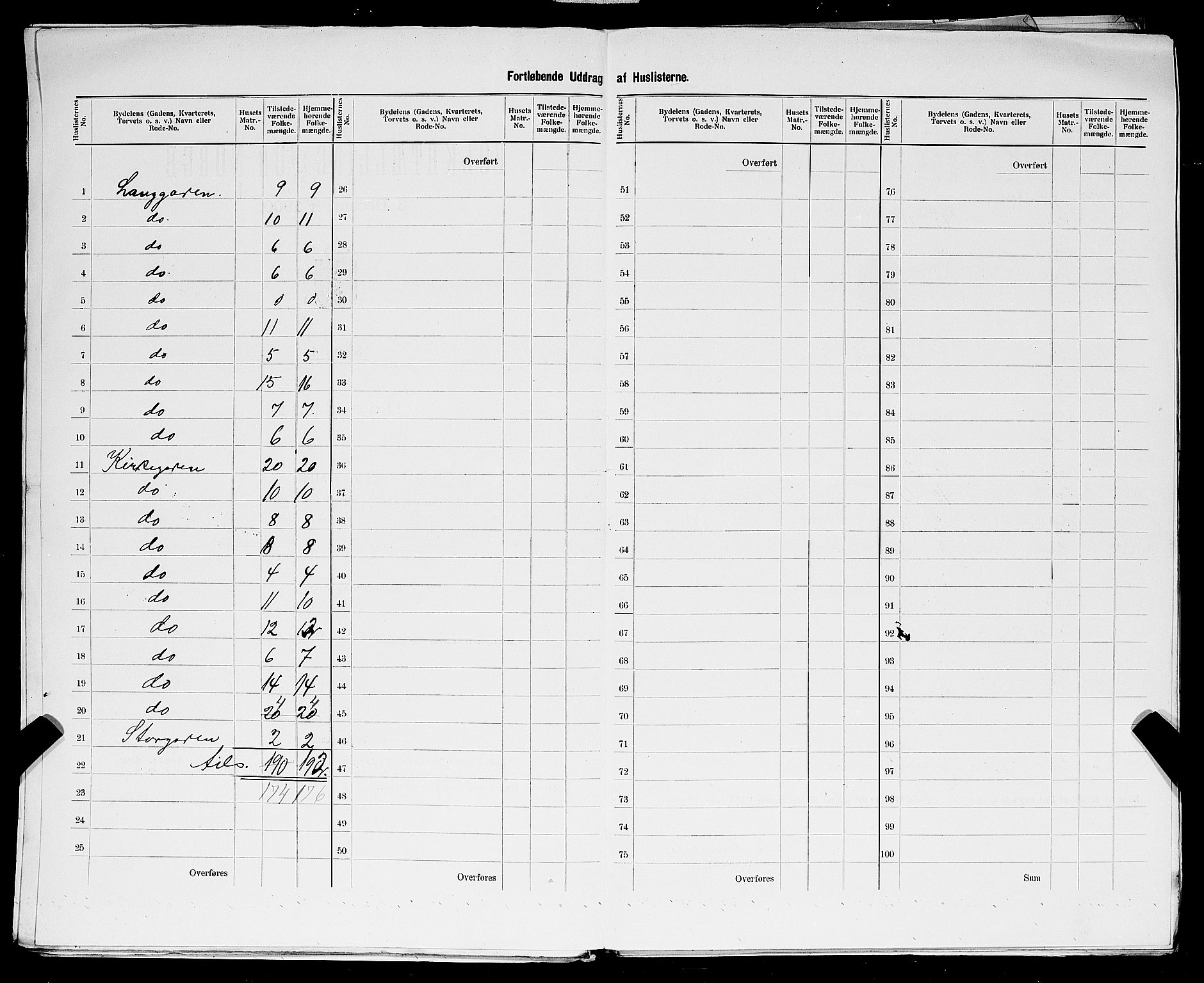 SAST, 1900 census for Sandnes, 1900, p. 30