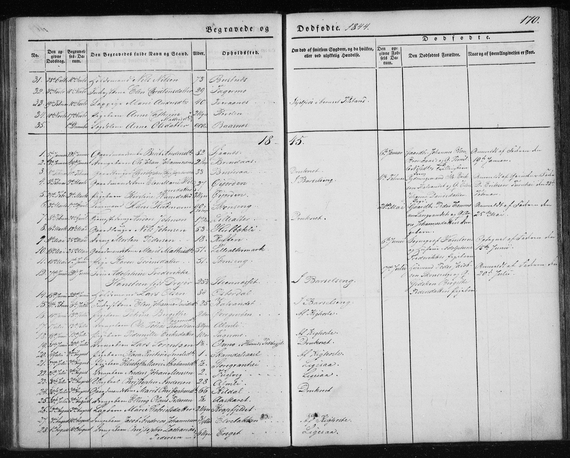 Ministerialprotokoller, klokkerbøker og fødselsregistre - Nordland, SAT/A-1459/827/L0391: Parish register (official) no. 827A03, 1842-1852, p. 170