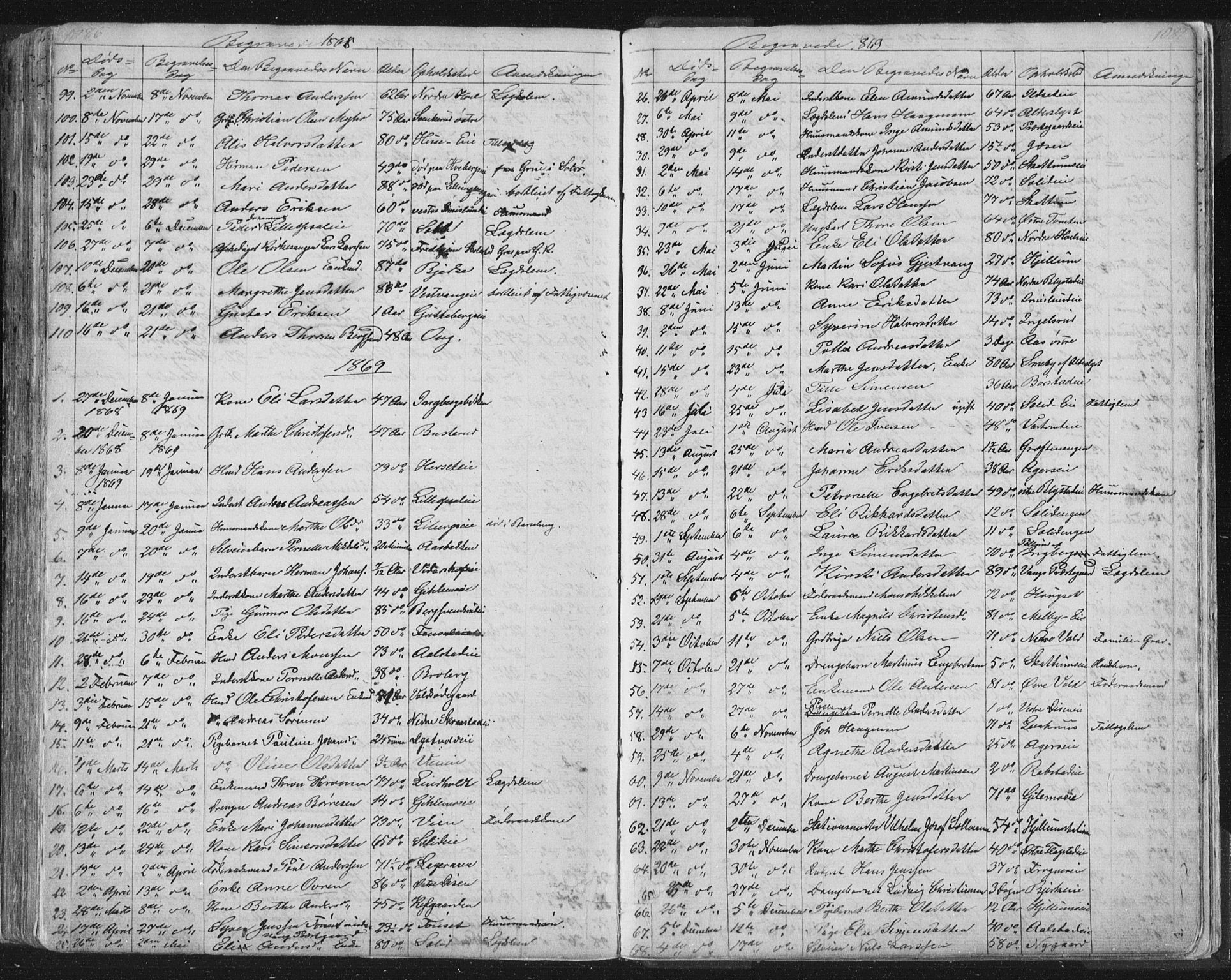 Vang prestekontor, Hedmark, SAH/PREST-008/H/Ha/Hab/L0010B: Parish register (copy) no. 10b, 1854-1896, p. 1086-1087