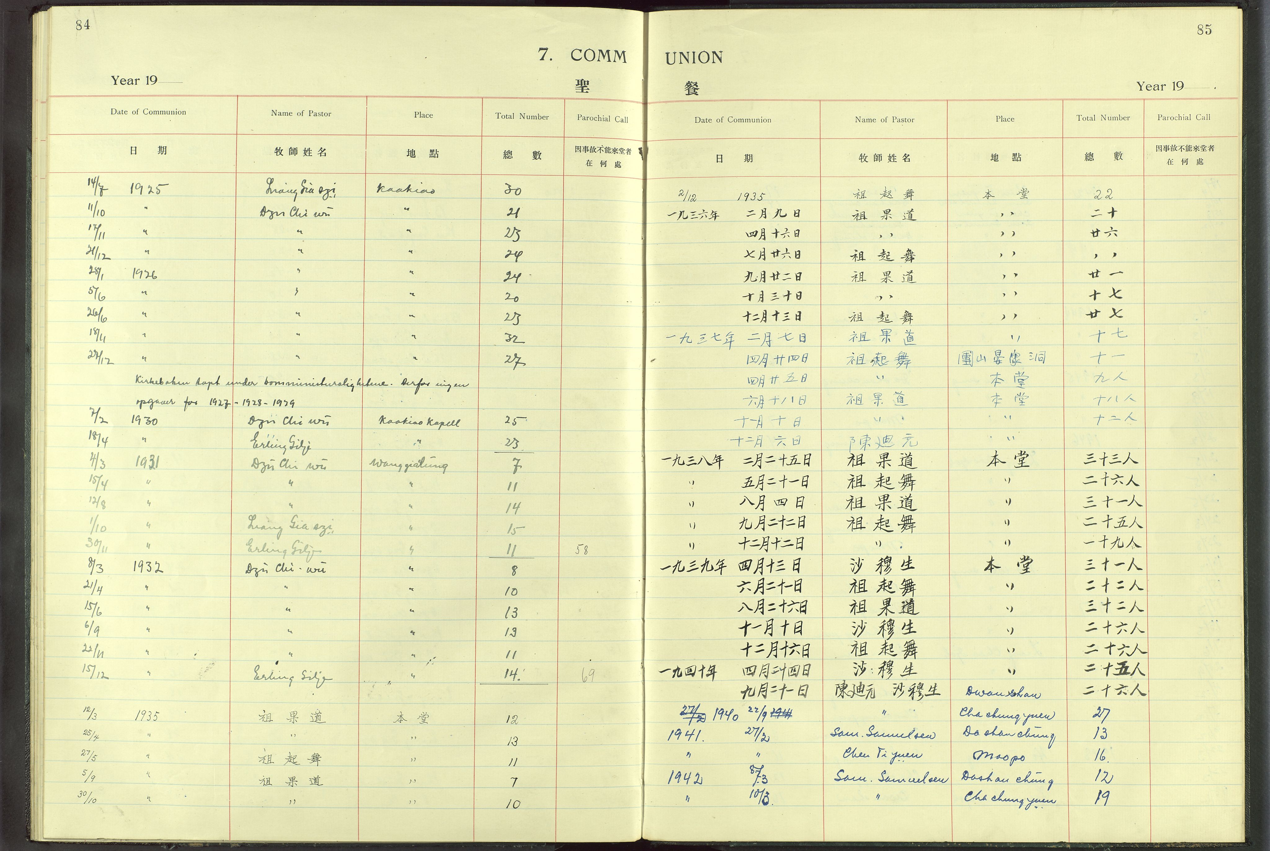 Det Norske Misjonsselskap - utland - Kina (Hunan), VID/MA-A-1065/Dm/L0014: Parish register (official) no. -, 1912-1948, p. 84-85