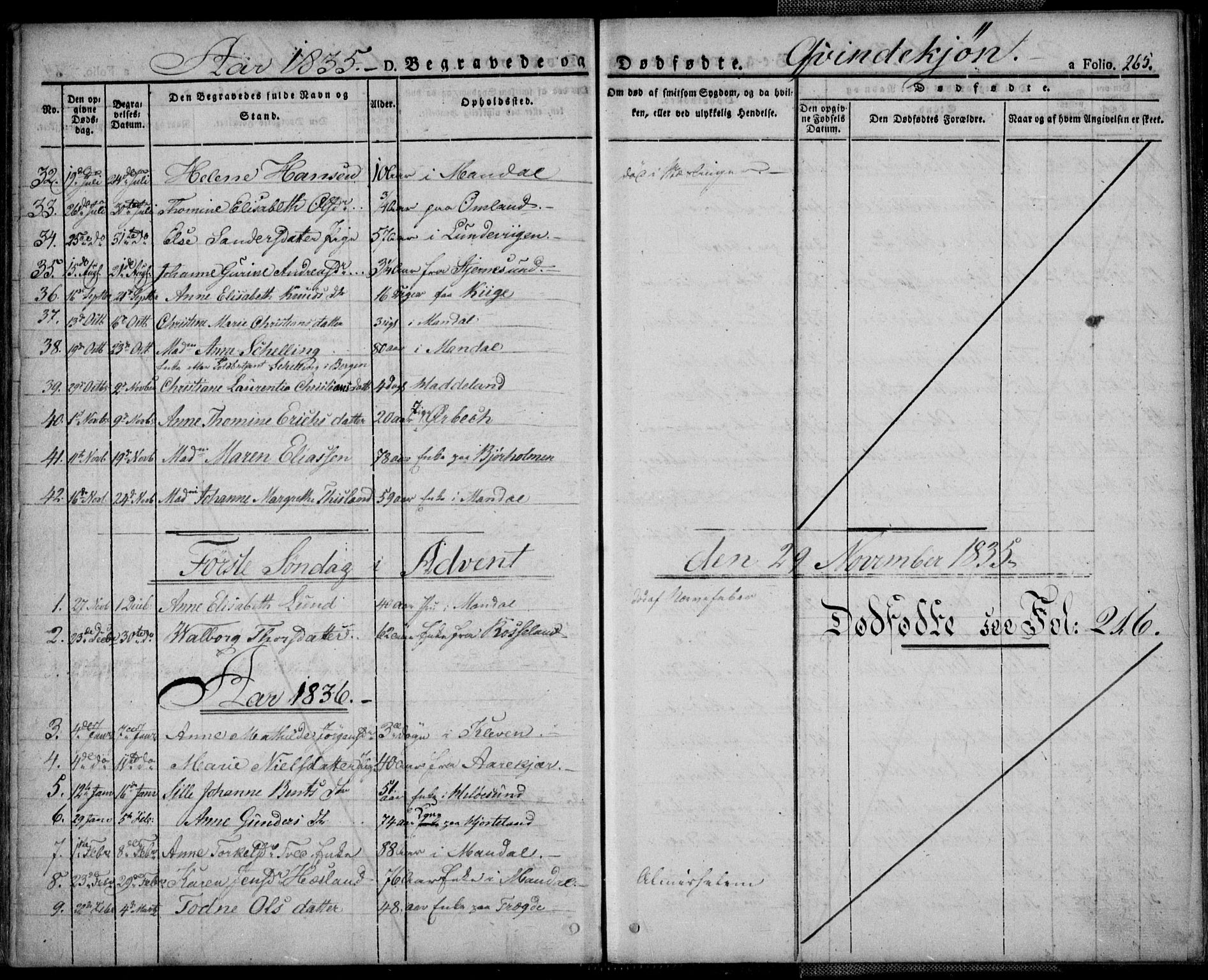 Mandal sokneprestkontor, SAK/1111-0030/F/Fa/Faa/L0011: Parish register (official) no. A 11, 1830-1839, p. 265