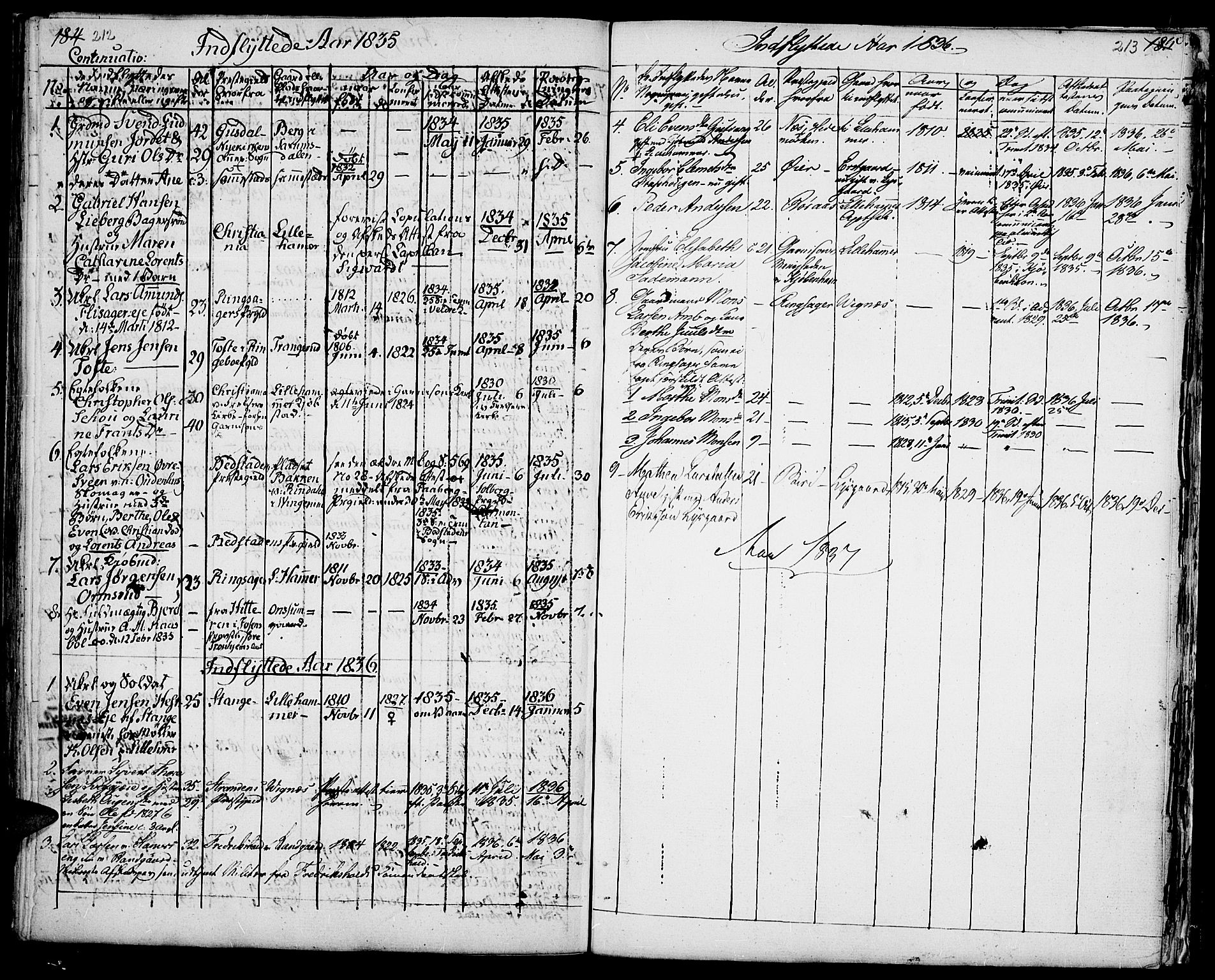 Fåberg prestekontor, AV/SAH-PREST-086/H/Ha/Haa/L0004: Parish register (official) no. 4, 1833-1837, p. 212-213