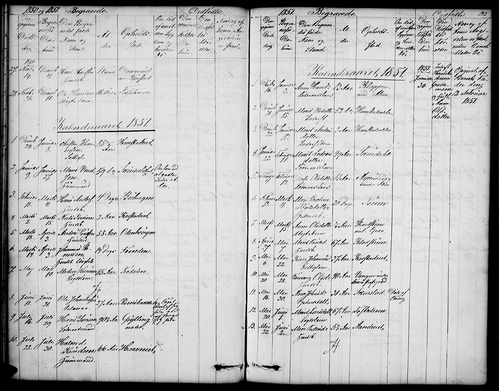 Sør-Fron prestekontor, SAH/PREST-010/H/Ha/Hab/L0001: Parish register (copy) no. 1, 1844-1863, p. 182