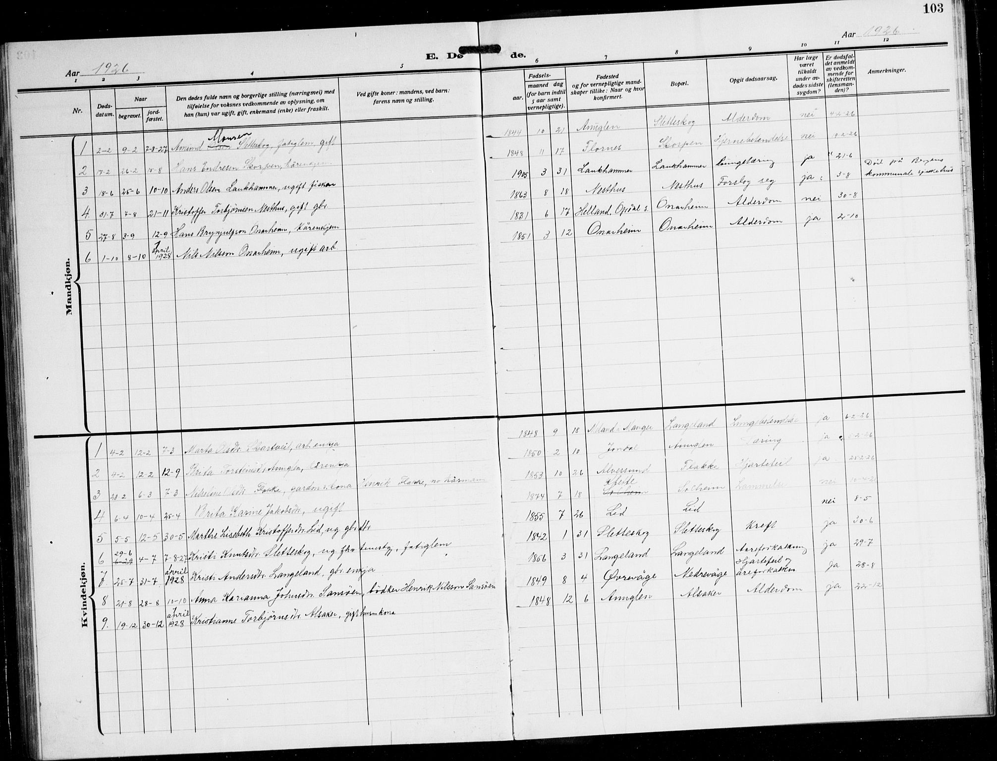 Tysnes sokneprestembete, AV/SAB-A-78601/H/Hab: Parish register (copy) no. C 4, 1925-1945, p. 103