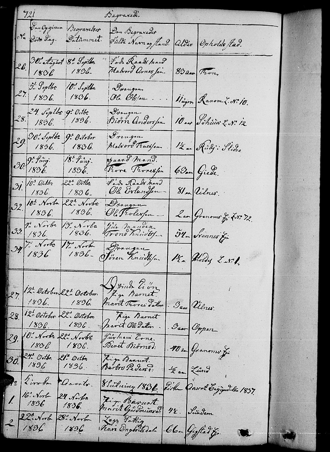 Nord-Aurdal prestekontor, AV/SAH-PREST-132/H/Ha/Hab/L0001: Parish register (copy) no. 1, 1834-1887, p. 721-722