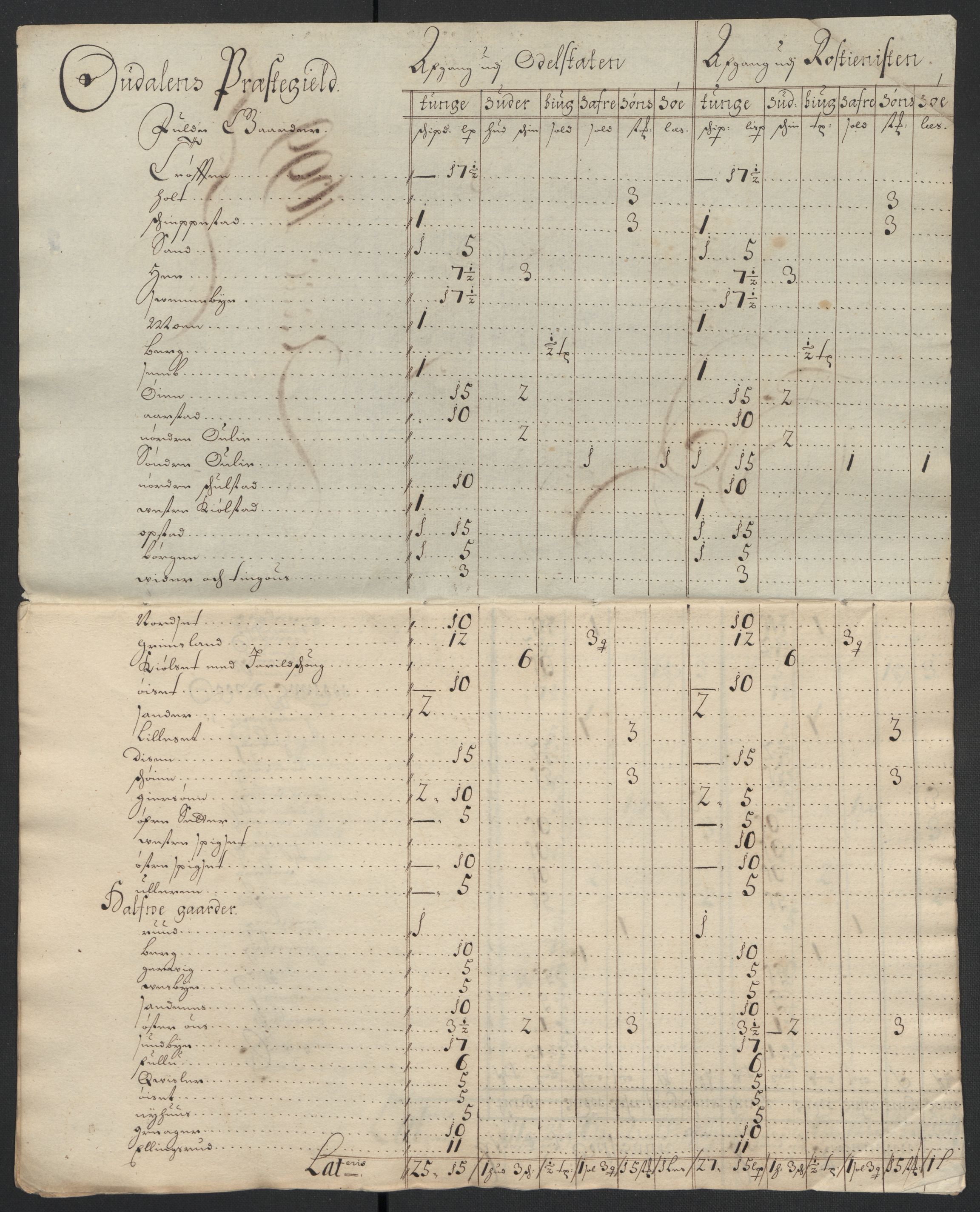 Rentekammeret inntil 1814, Reviderte regnskaper, Fogderegnskap, AV/RA-EA-4092/R13/L0837: Fogderegnskap Solør, Odal og Østerdal, 1699, p. 226