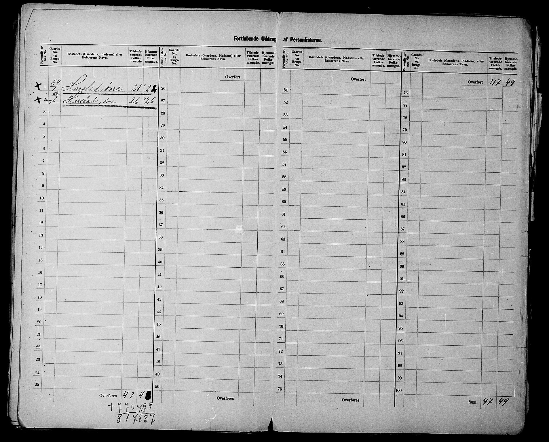 SATØ, 1900 census for Trondenes, 1900, p. 43