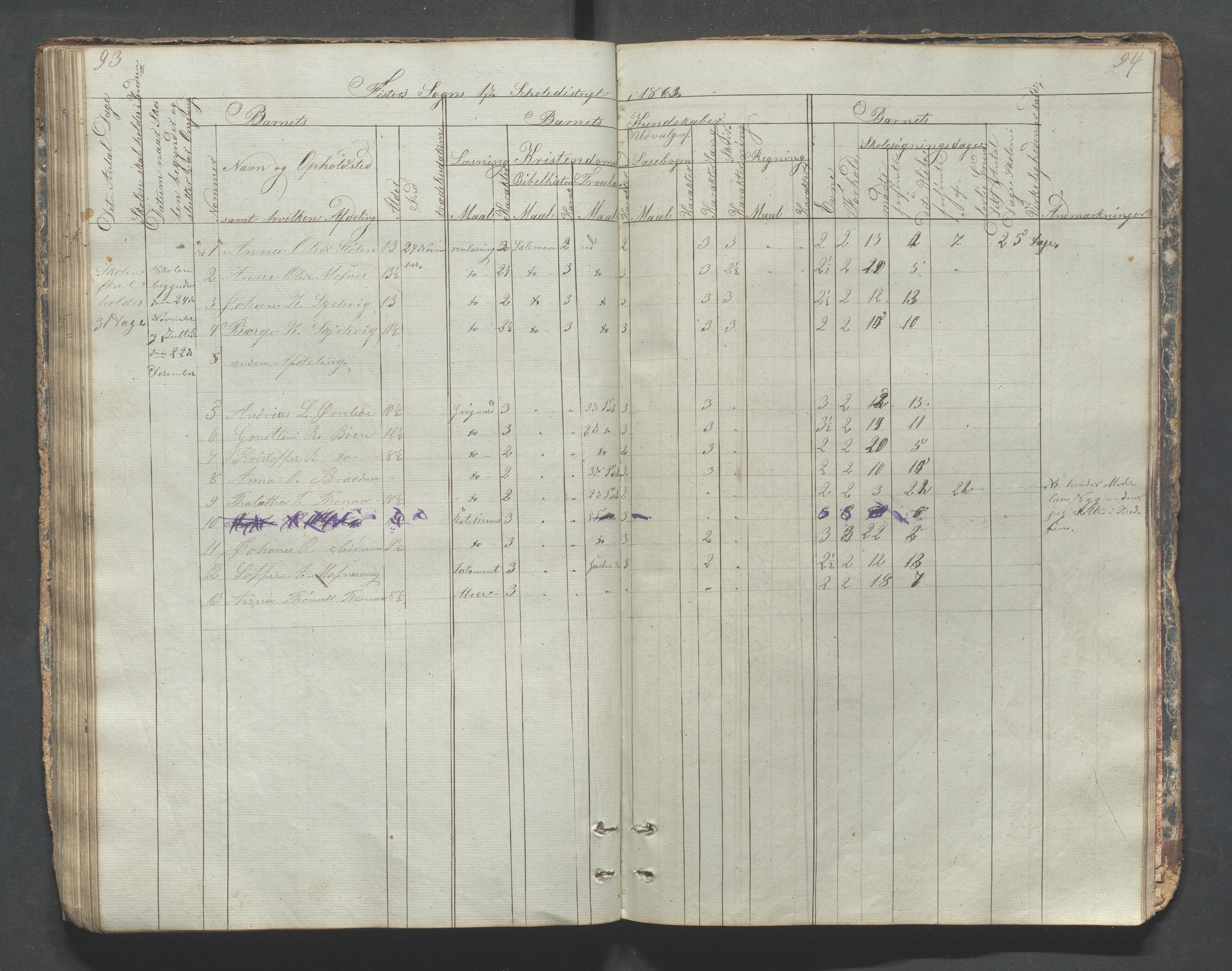 Fister kommune - Fister skule, IKAR/K-100114/H/L0001: Skoleprotokoll , 1857-1876, p. 93-94