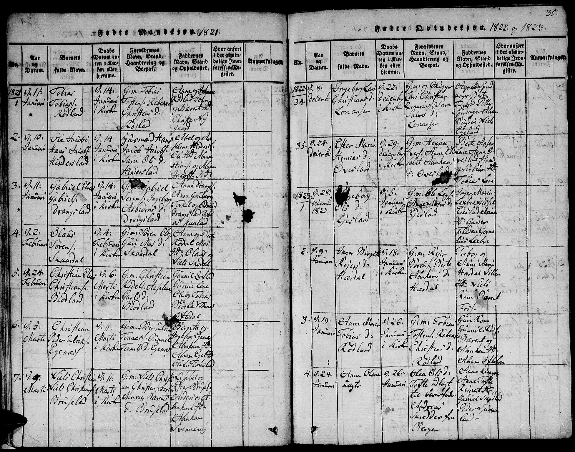 Lyngdal sokneprestkontor, AV/SAK-1111-0029/F/Fb/Fbc/L0001: Parish register (copy) no. B 1, 1815-1844, p. 35