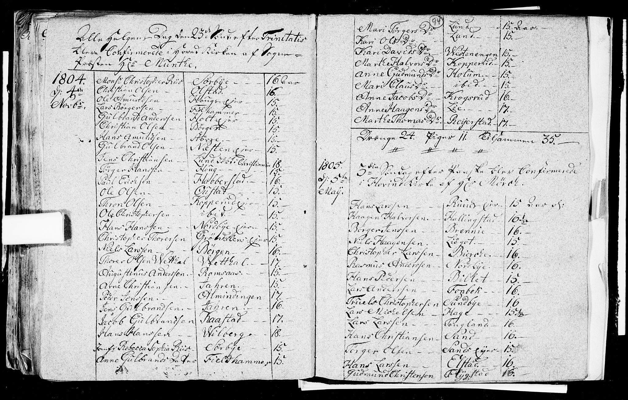 Ullensaker prestekontor Kirkebøker, AV/SAO-A-10236a/F/Fa/L0008: Parish register (official) no. I 8, 1738-1810, p. 94