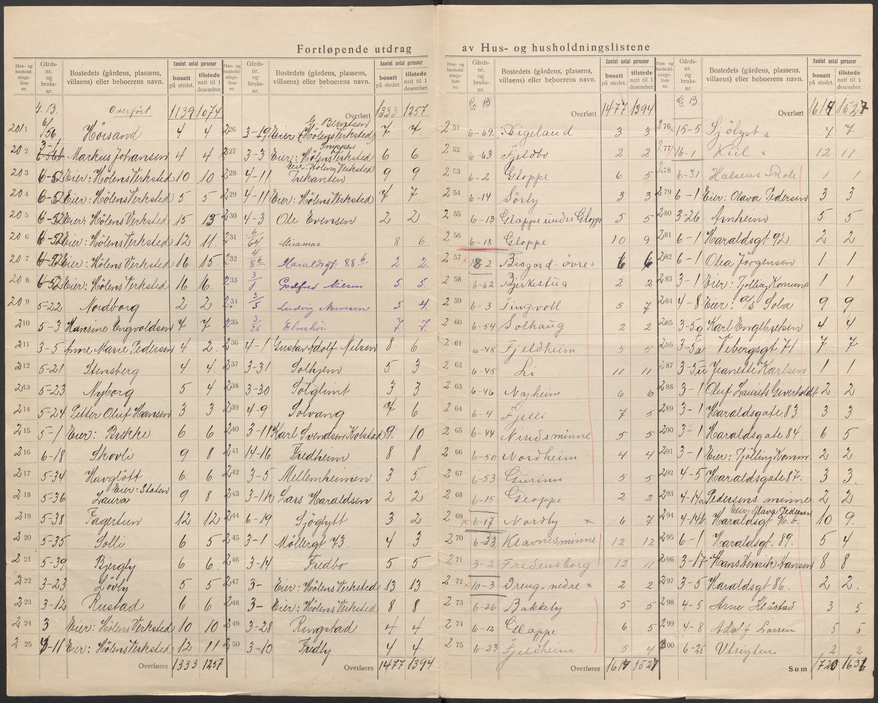 SAKO, 1920 census for Tjølling, 1920, p. 12