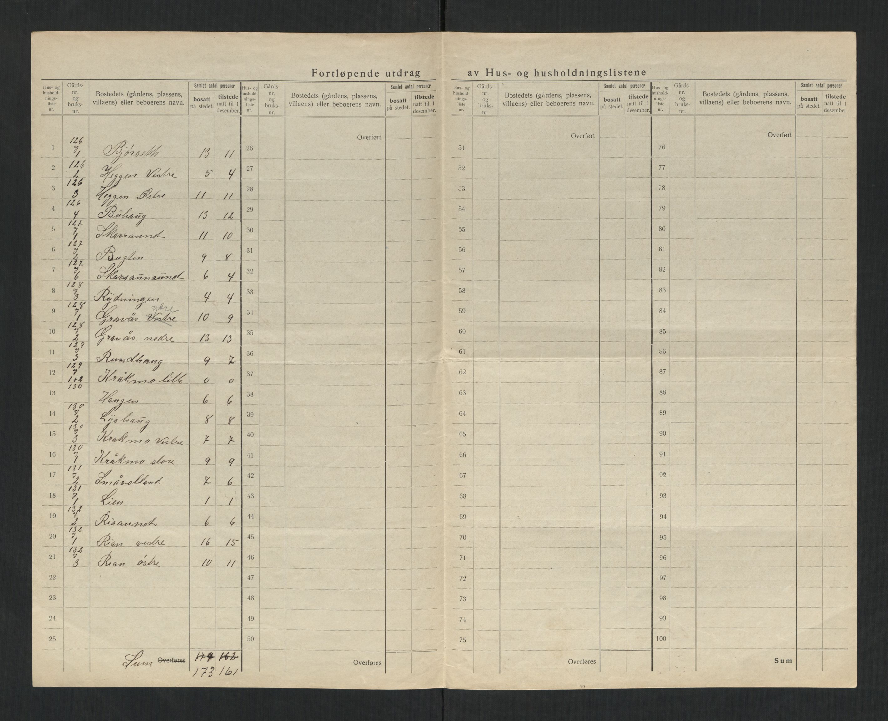 SAT, 1920 census for Leksvik, 1920, p. 40
