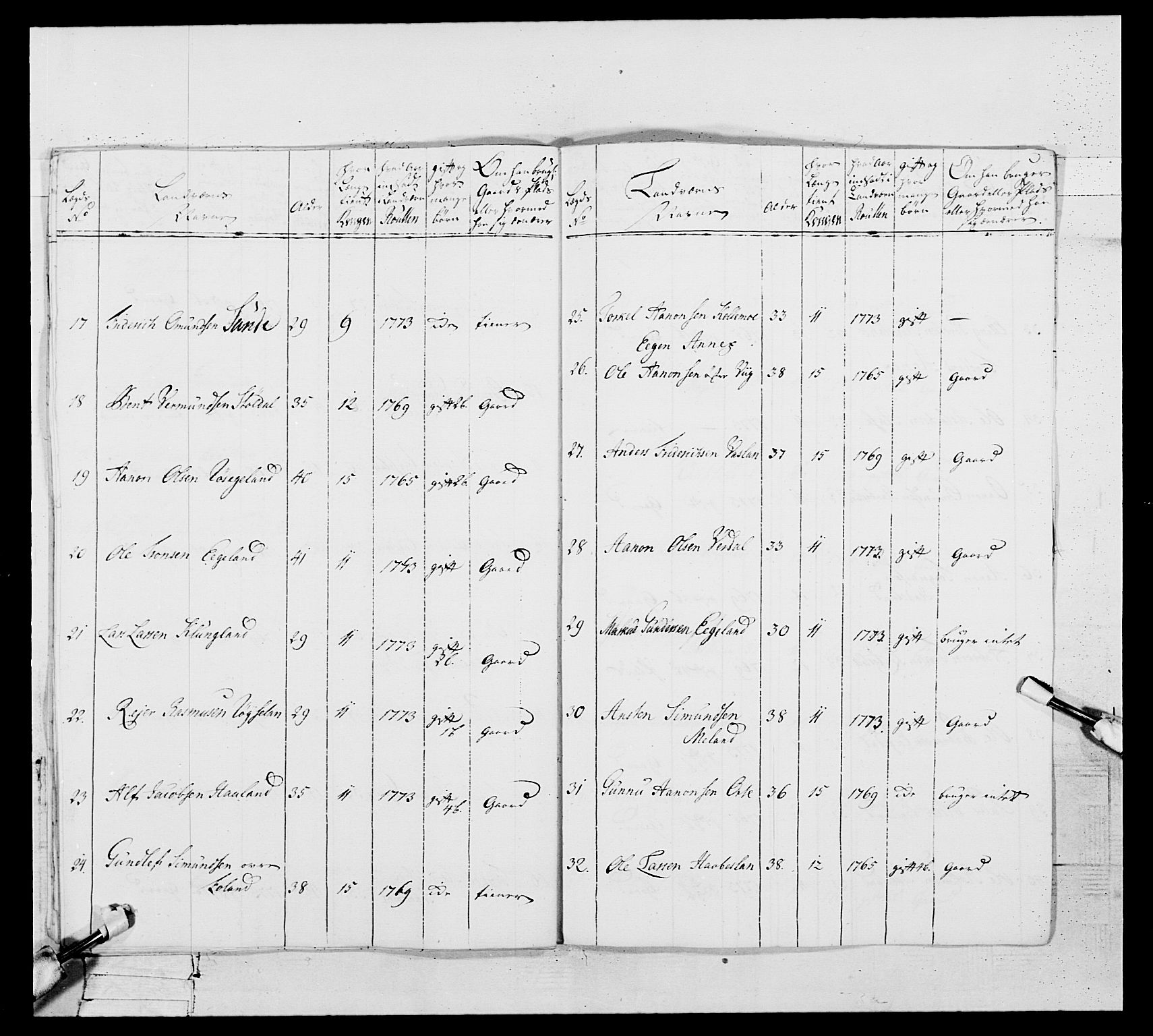 Generalitets- og kommissariatskollegiet, Det kongelige norske kommissariatskollegium, AV/RA-EA-5420/E/Eh/L0105: 2. Vesterlenske nasjonale infanteriregiment, 1766-1773, p. 458