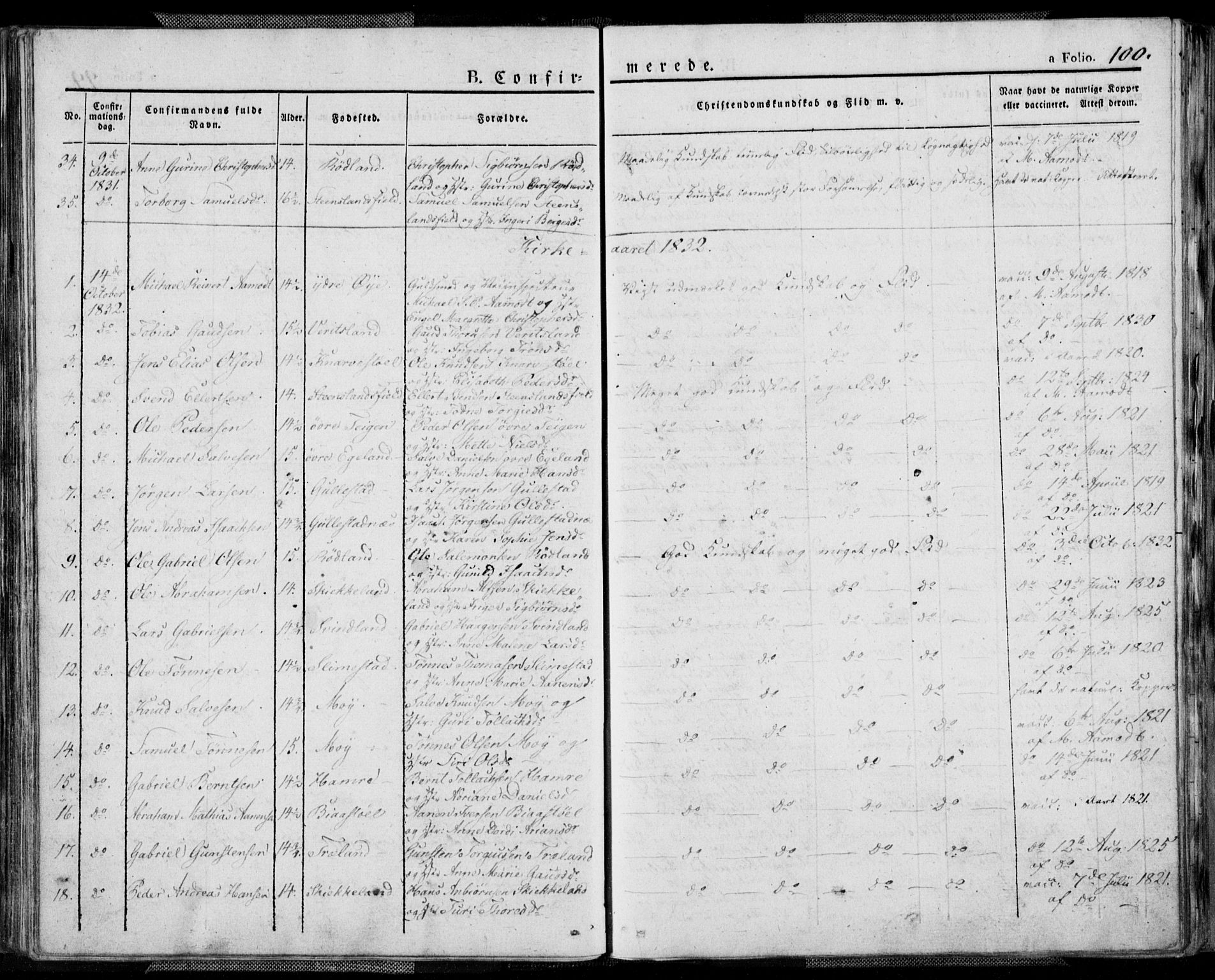 Kvinesdal sokneprestkontor, AV/SAK-1111-0026/F/Fa/Fab/L0004: Parish register (official) no. A 4, 1829-1843, p. 100