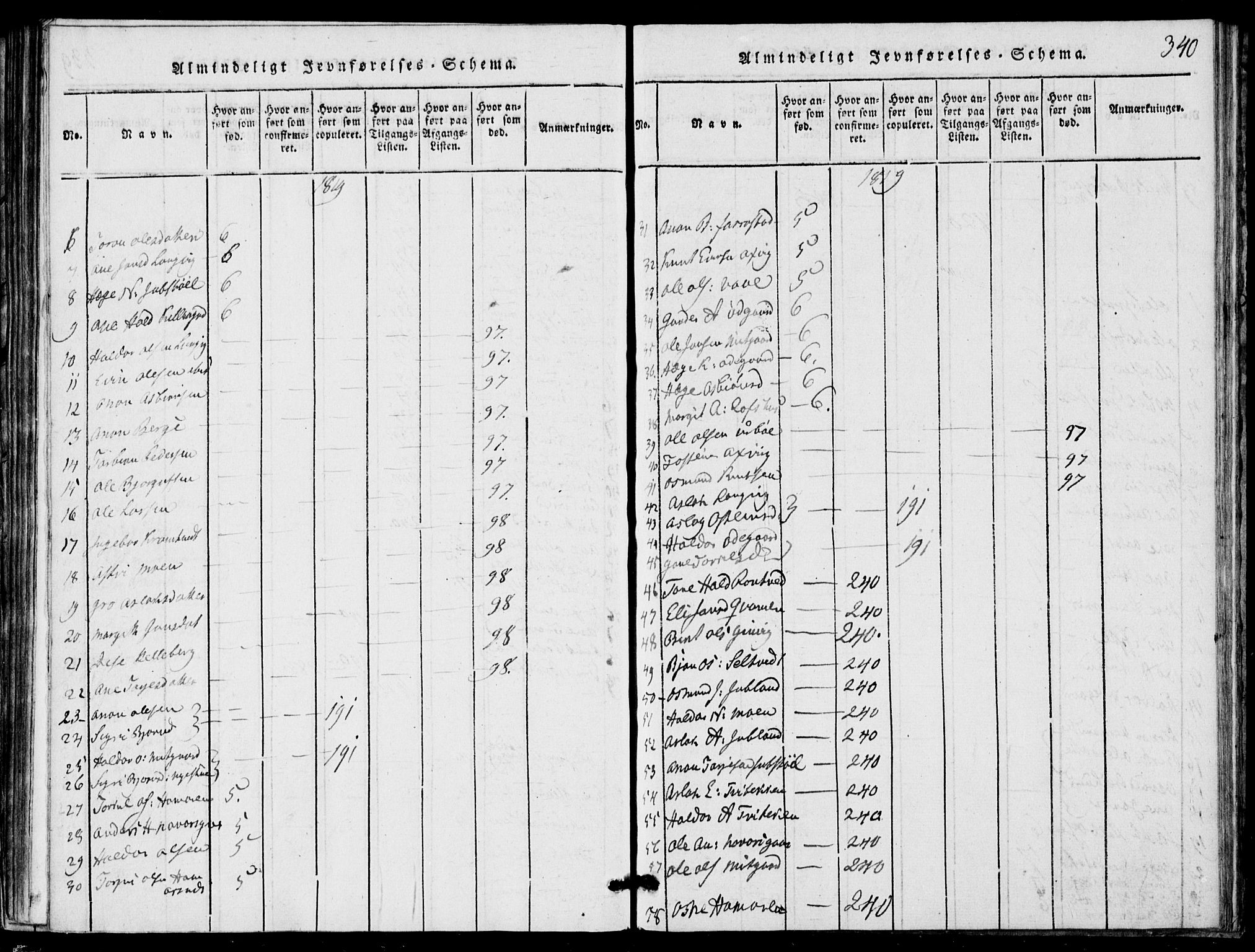 Rauland kirkebøker, SAKO/A-292/G/Ga/L0001: Parish register (copy) no. I 1, 1814-1843, p. 340