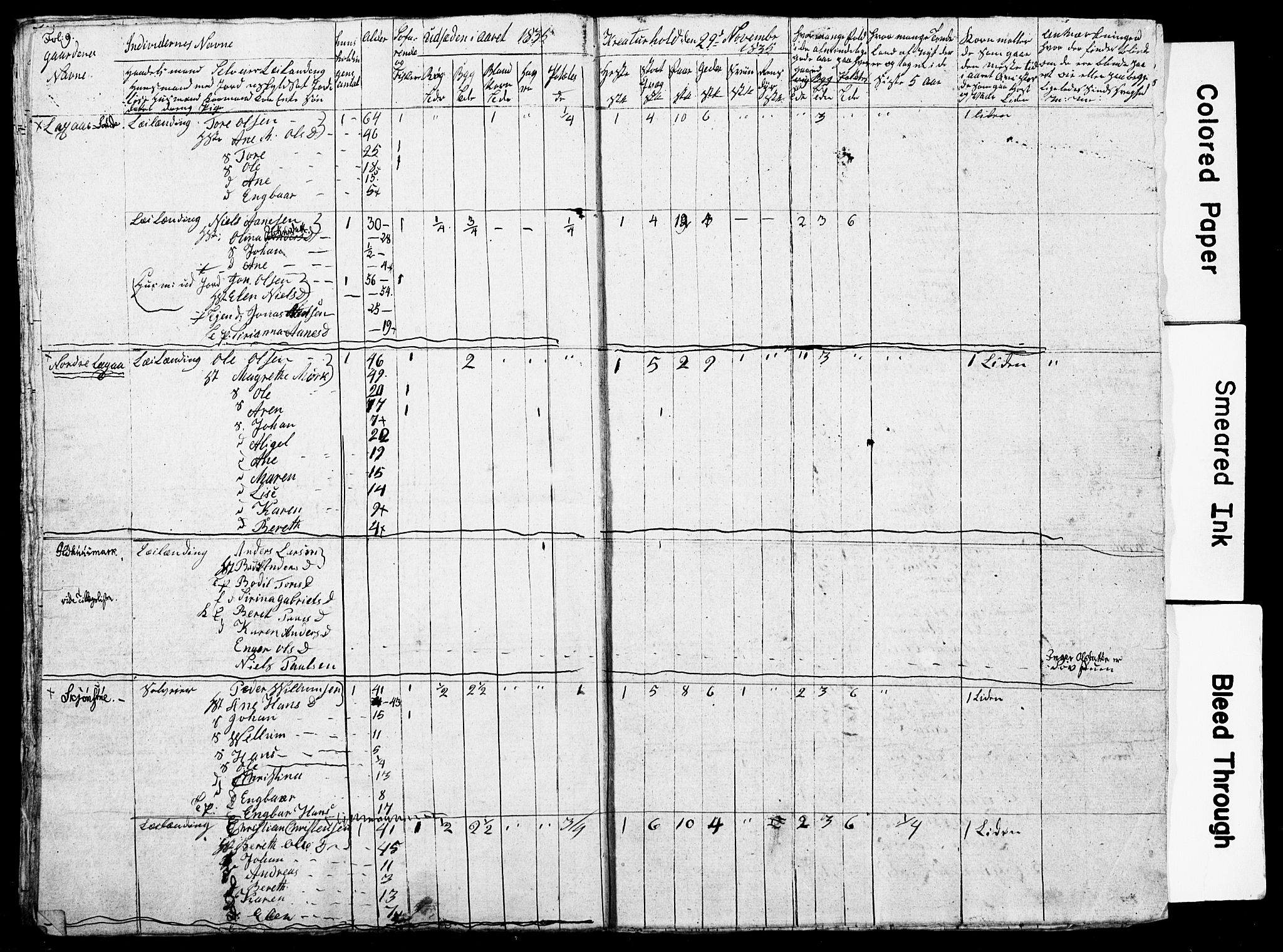 , Census 1835 for Skjerstad, 1835, p. 71