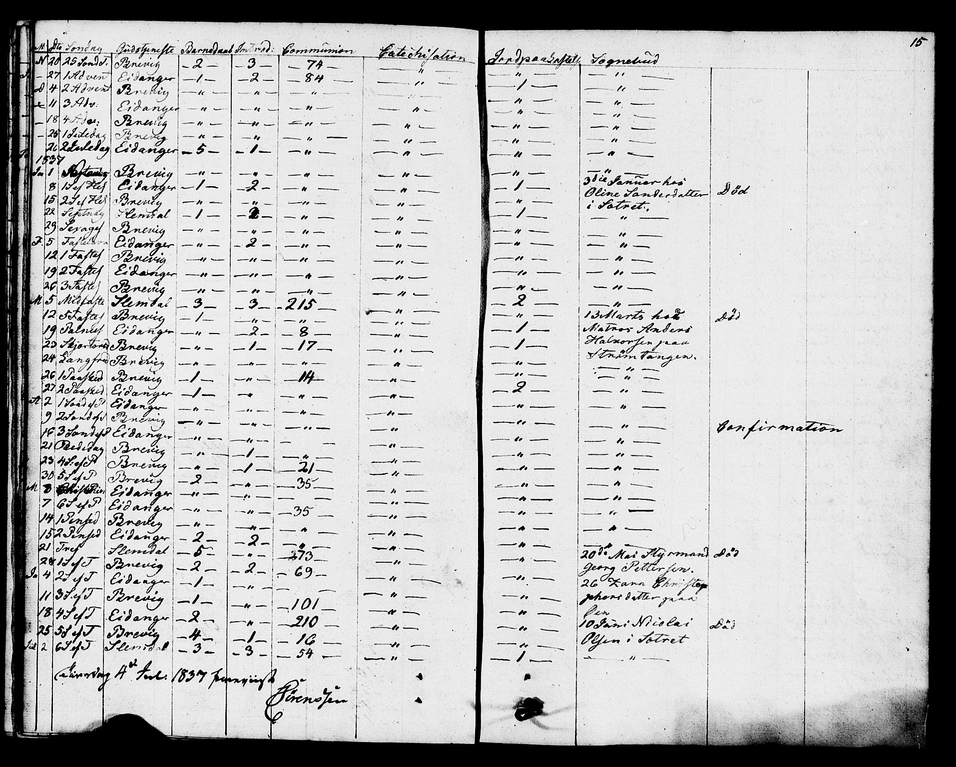 Eidanger kirkebøker, SAKO/A-261/F/Fa/L0009: Parish register (official) no. 9, 1831-1849, p. 15