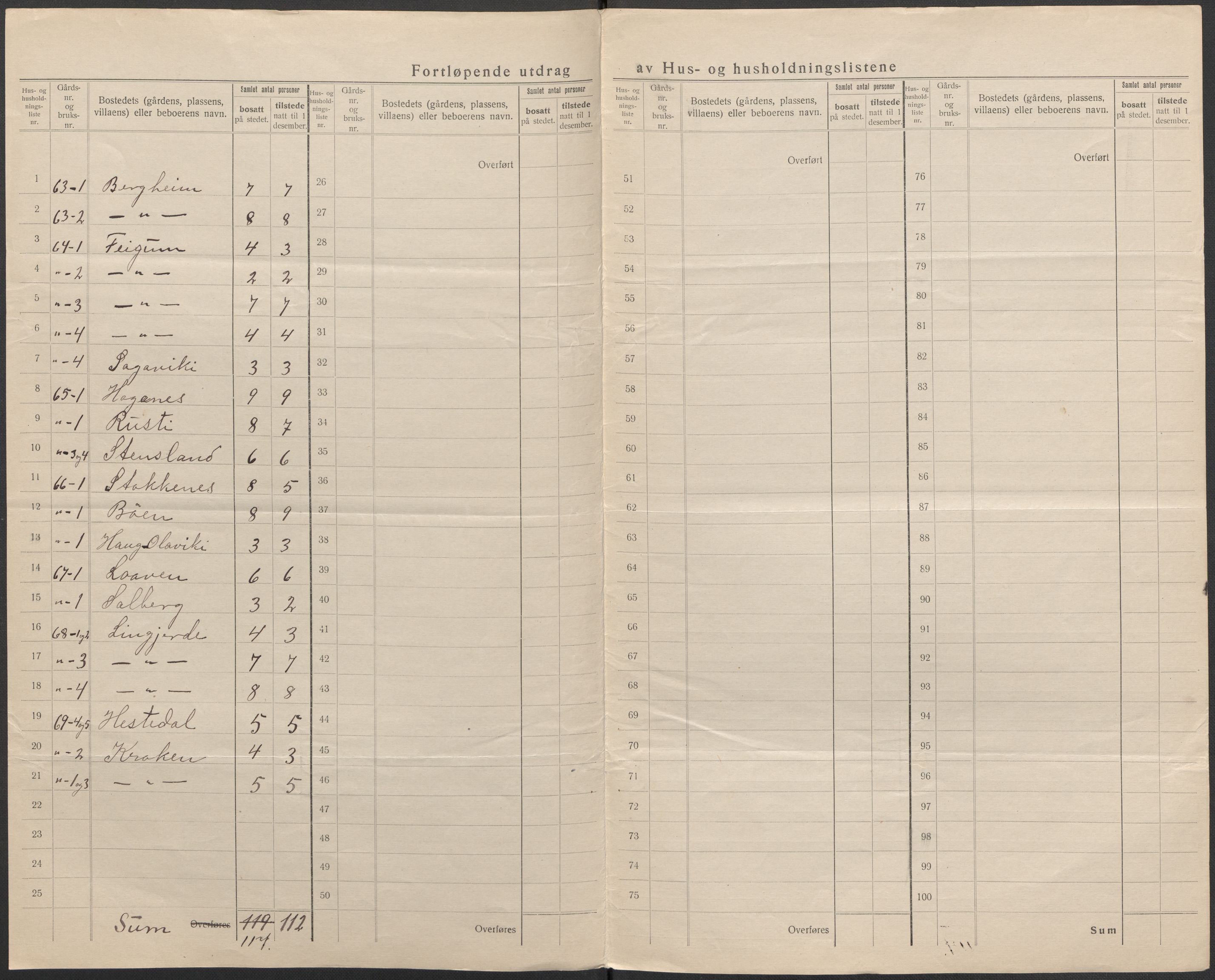 SAB, 1920 census for Luster, 1920, p. 40