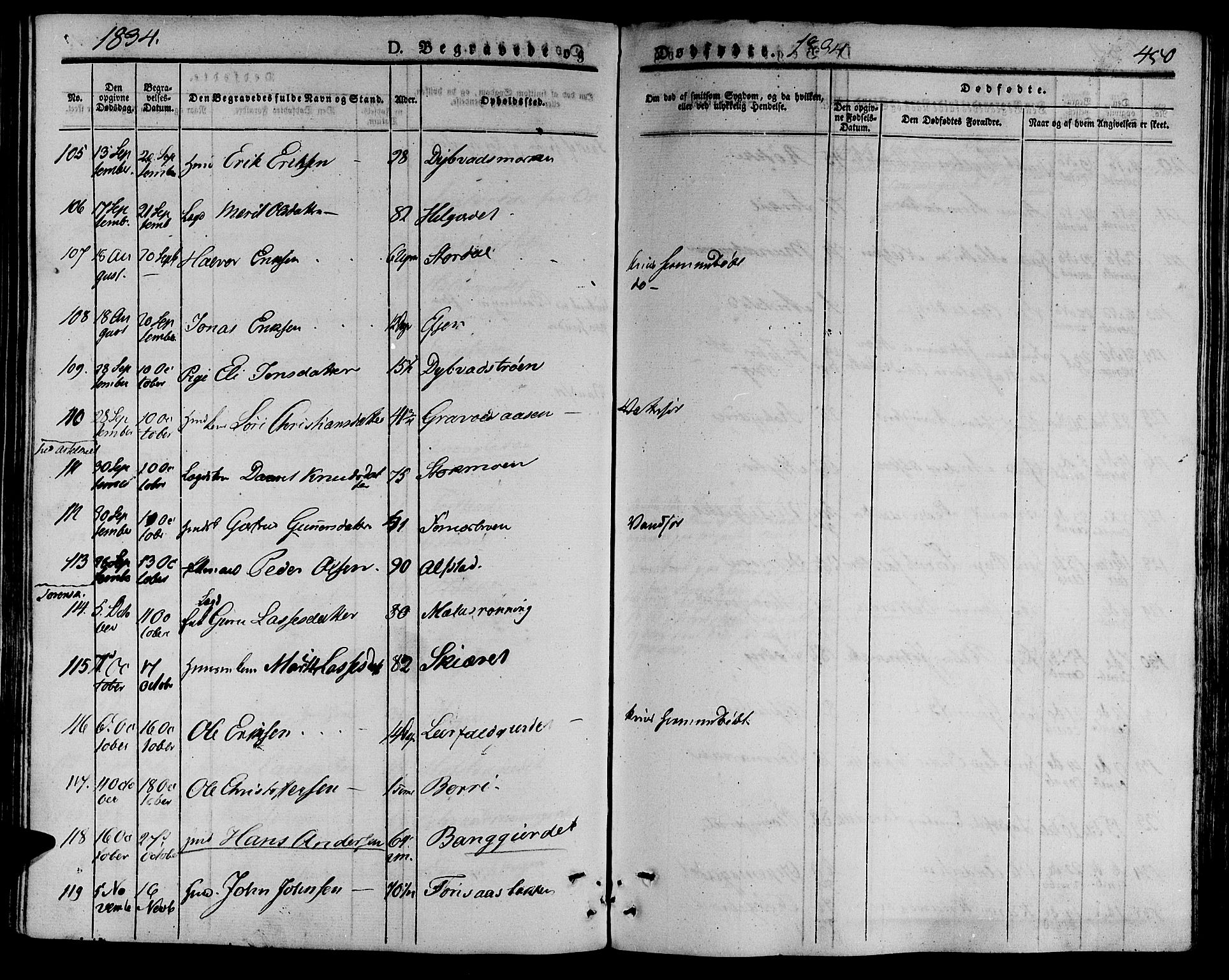 Ministerialprotokoller, klokkerbøker og fødselsregistre - Nord-Trøndelag, AV/SAT-A-1458/709/L0072: Parish register (official) no. 709A12, 1833-1844, p. 450