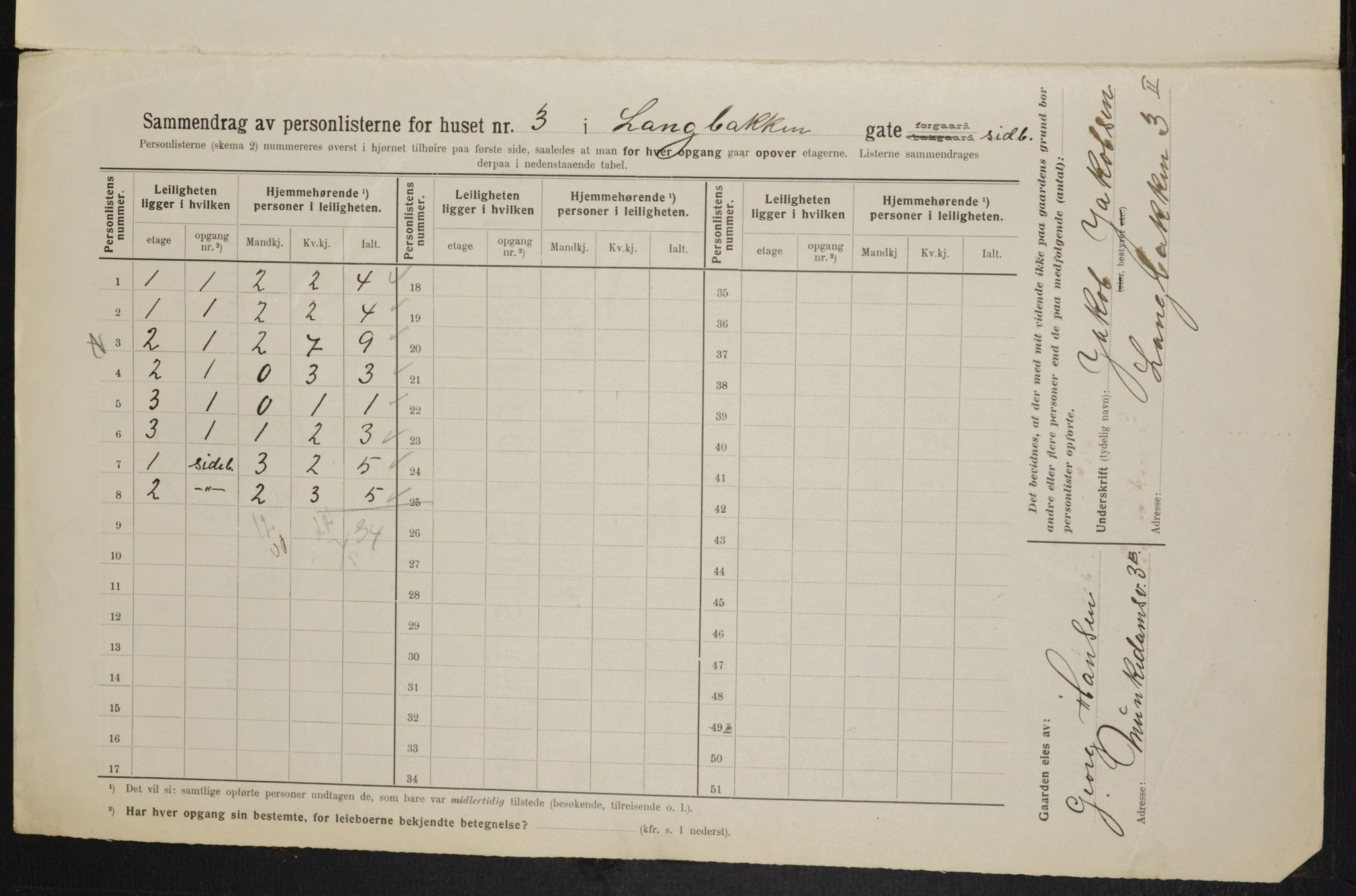 OBA, Municipal Census 1914 for Kristiania, 1914, p. 56217