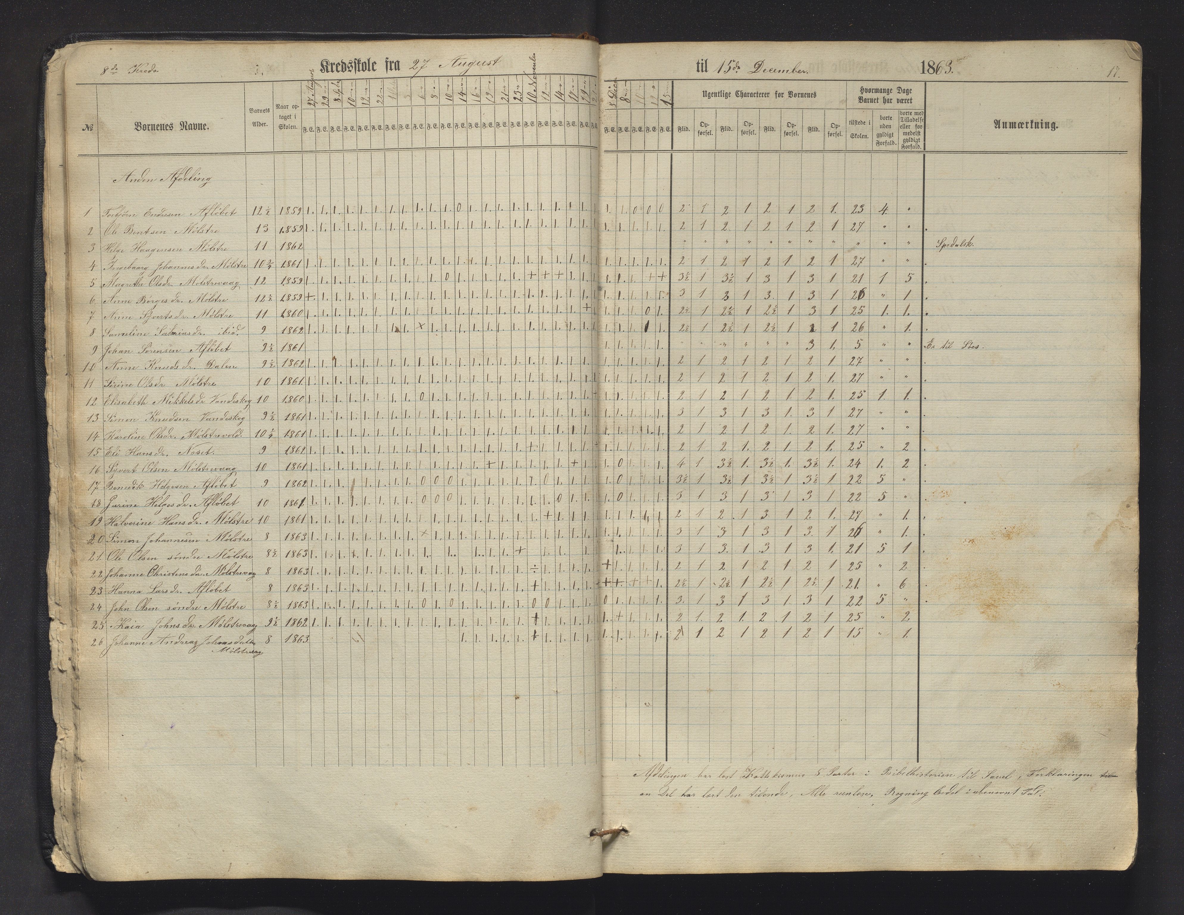 Sveio kommune. Barneskulane, IKAH/1216-231/F/Fa/L0009: Skuleprotokoll for Mølstre og Vikse omgangsskular , 1863-1870, p. 17