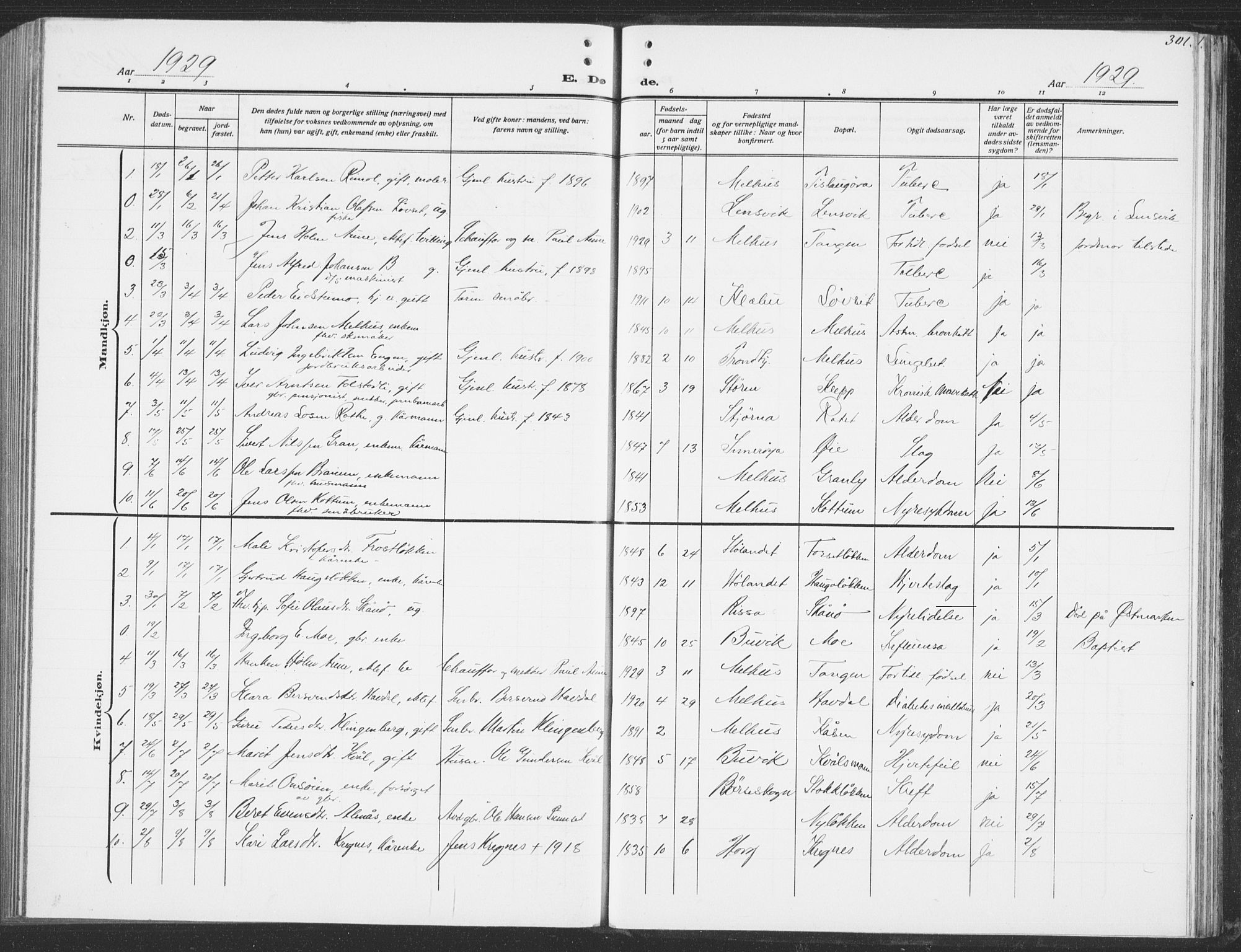Ministerialprotokoller, klokkerbøker og fødselsregistre - Sør-Trøndelag, SAT/A-1456/691/L1095: Parish register (copy) no. 691C06, 1912-1933, p. 301