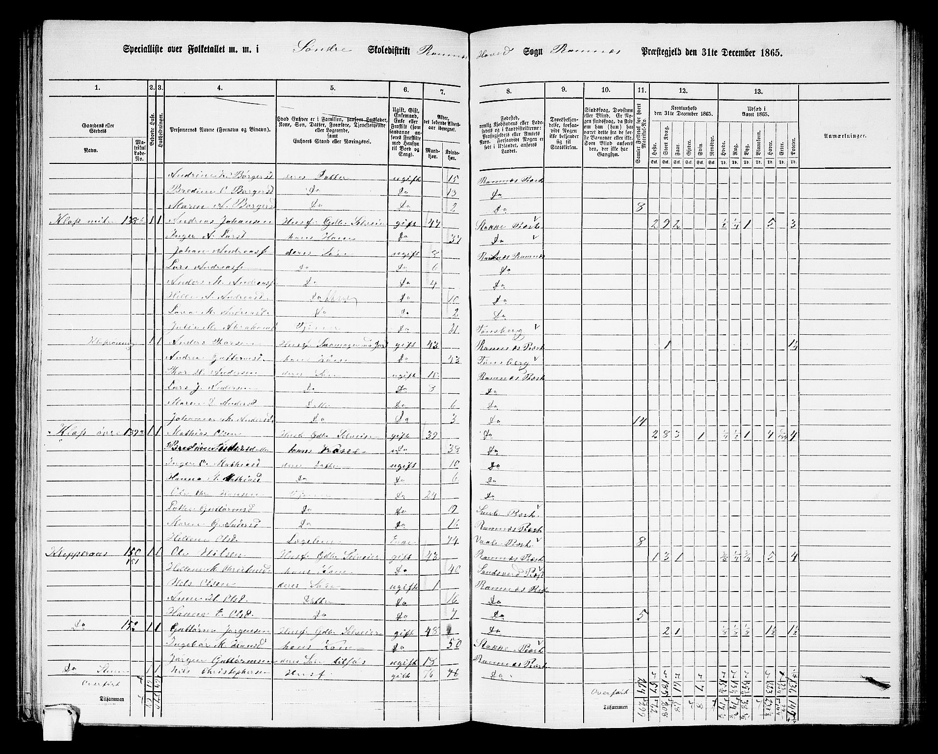 RA, 1865 census for Ramnes, 1865, p. 23