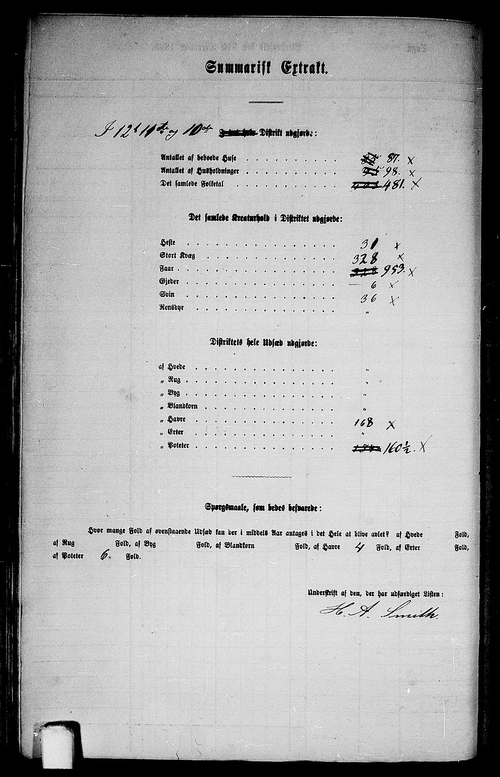 RA, 1865 census for Manger, 1865, p. 71