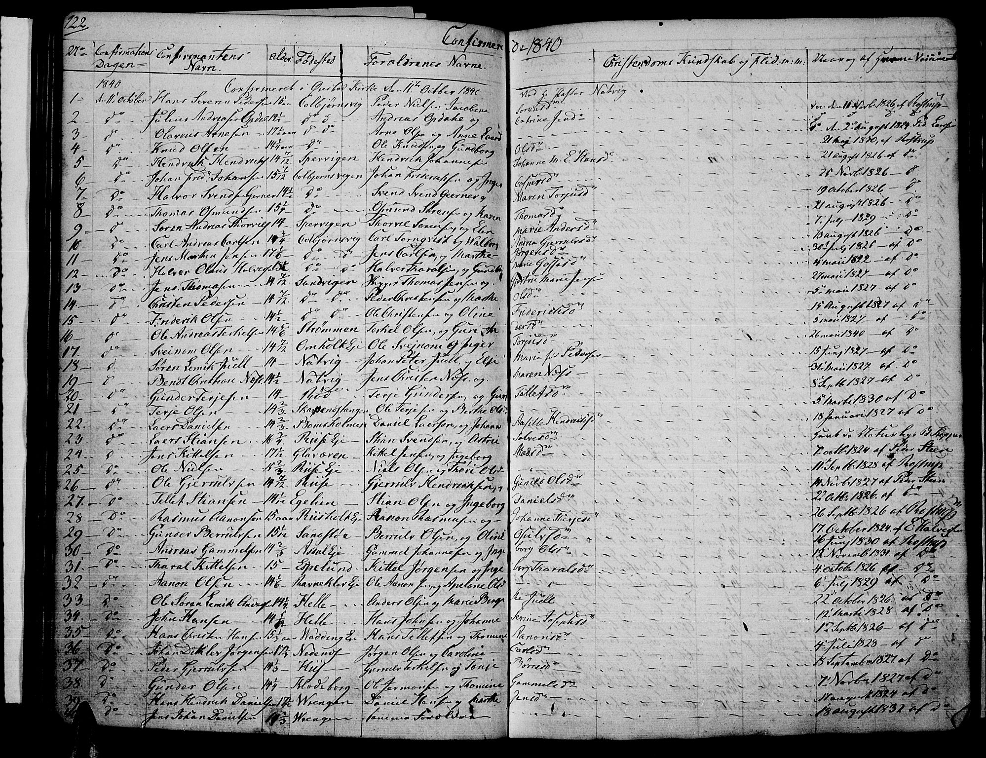 Øyestad sokneprestkontor, SAK/1111-0049/F/Fb/L0005: Parish register (copy) no. B 5, 1833-1843, p. 122