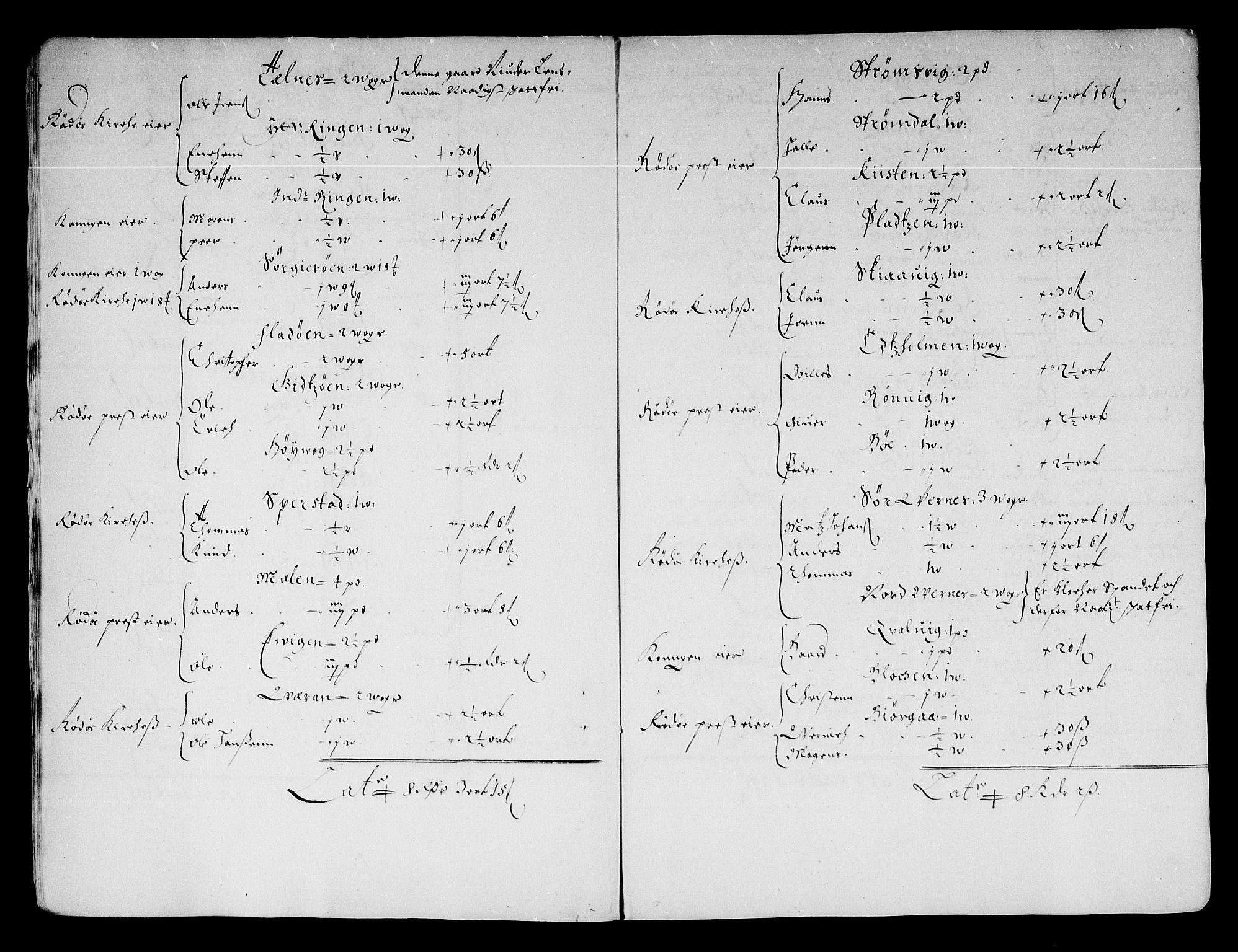 Rentekammeret inntil 1814, Reviderte regnskaper, Stiftamtstueregnskaper, Trondheim stiftamt og Nordland amt, RA/EA-6044/R/Re/L0049: Trondheim stiftamt og Nordland amt, 1677