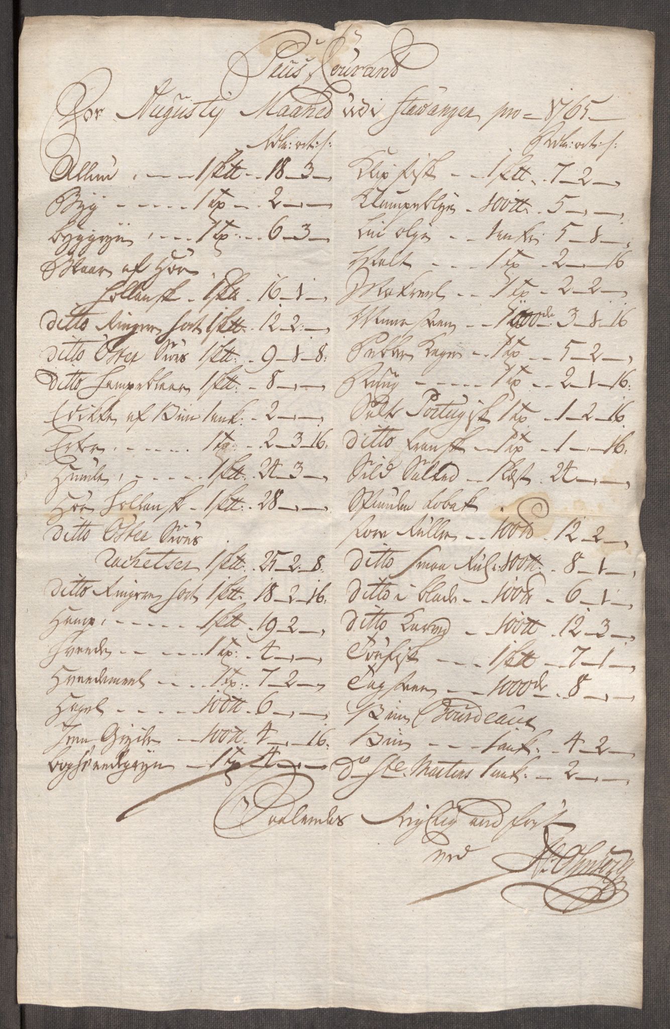 Rentekammeret inntil 1814, Realistisk ordnet avdeling, AV/RA-EA-4070/Oe/L0009: [Ø1]: Nordafjelske priskuranter, 1759-1768, p. 262