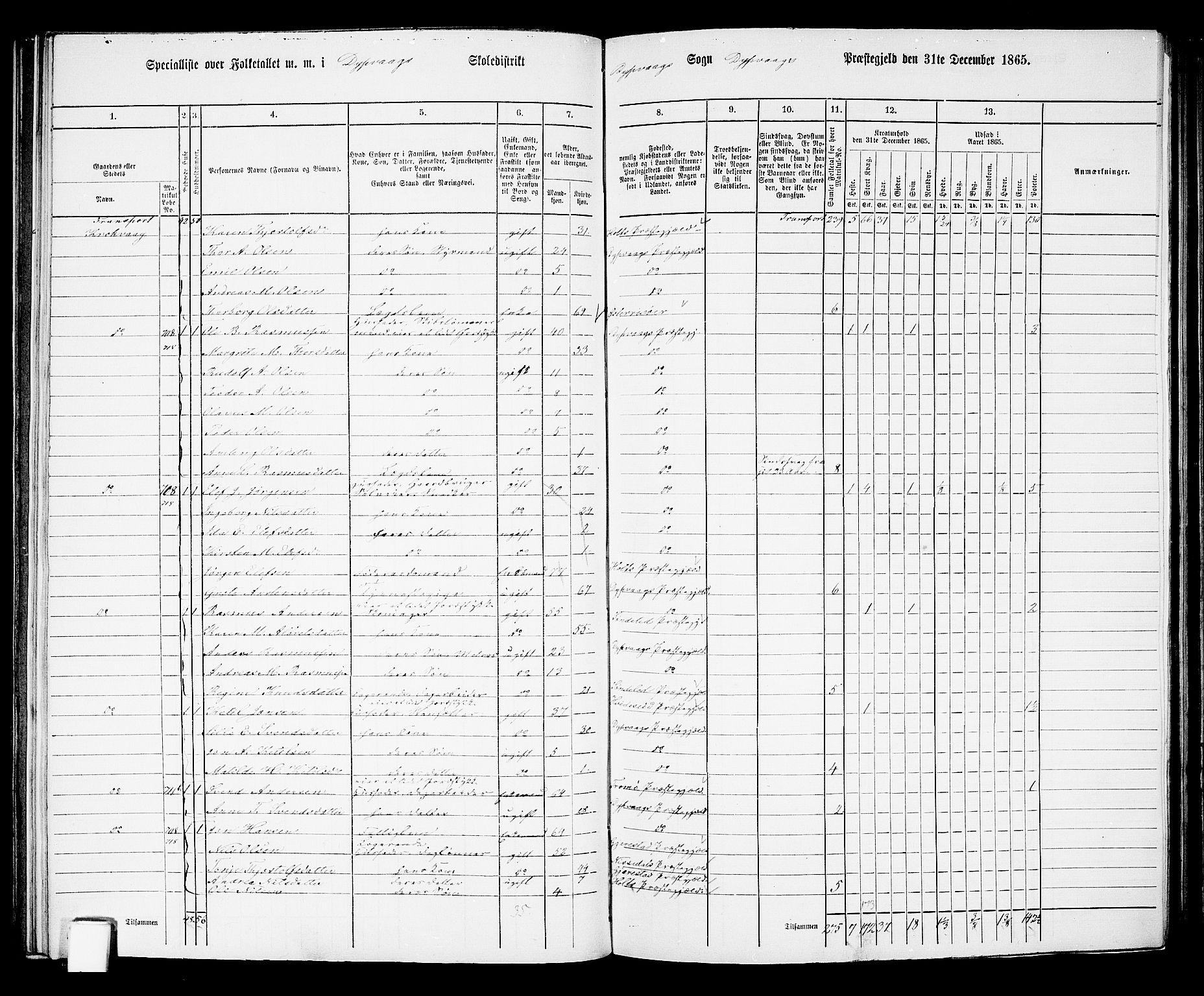 RA, 1865 census for Dypvåg, 1865, p. 86