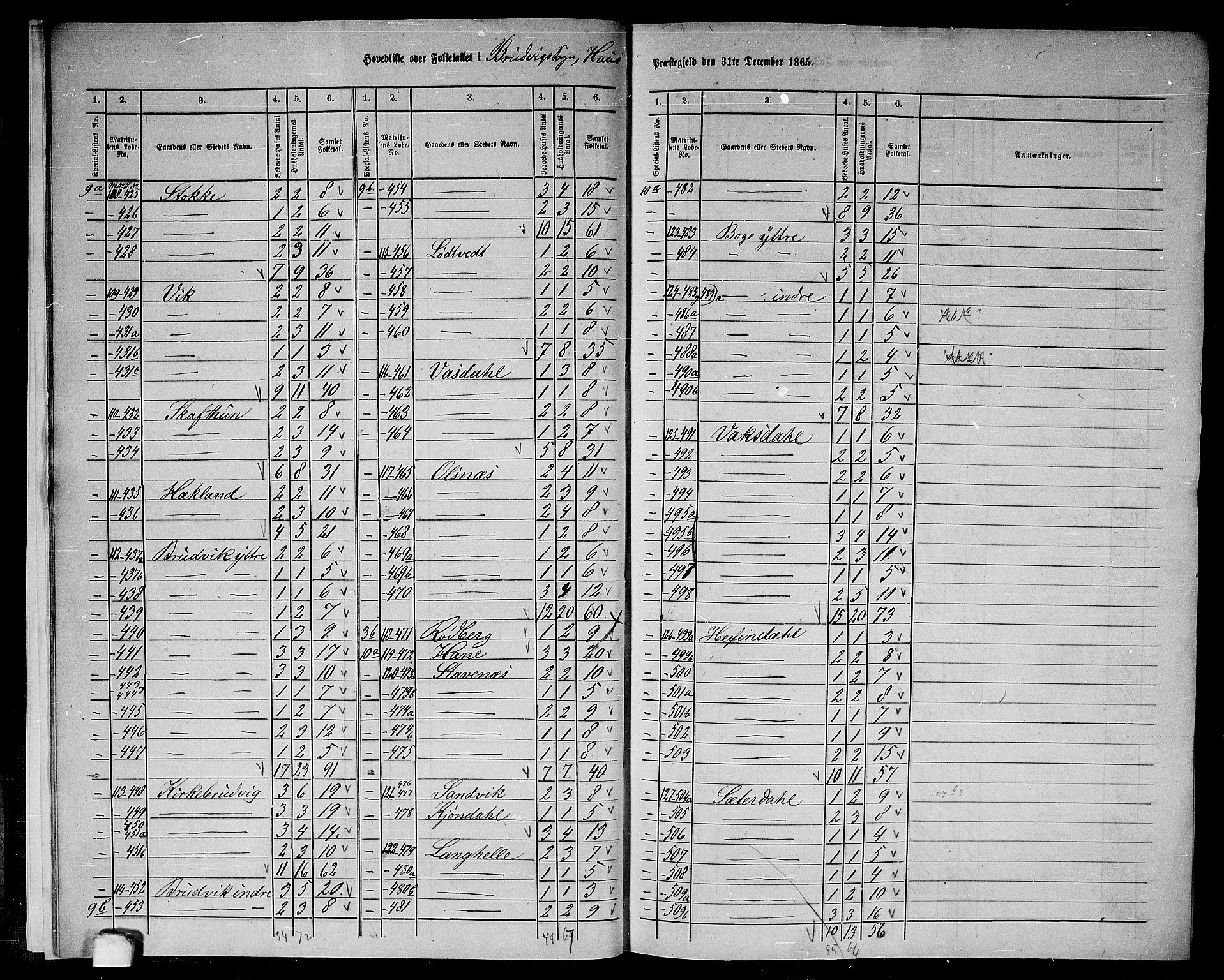 RA, 1865 census for Haus, 1865, p. 12