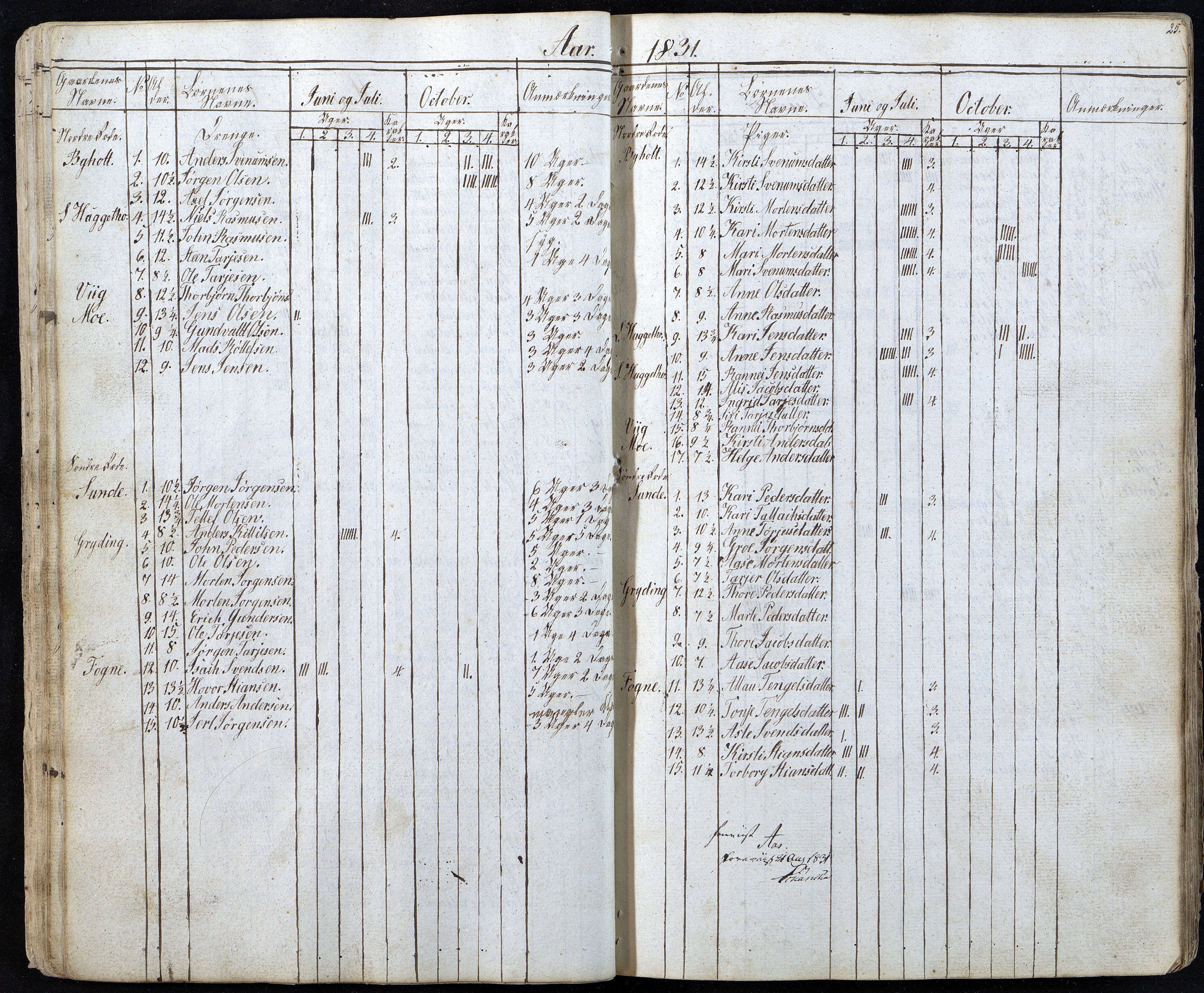 Gjerstad Kommune, Gjerstad Skole, AAKS/KA0911-550a/F01/L0001: Dagbok, 1826-1844, p. 25