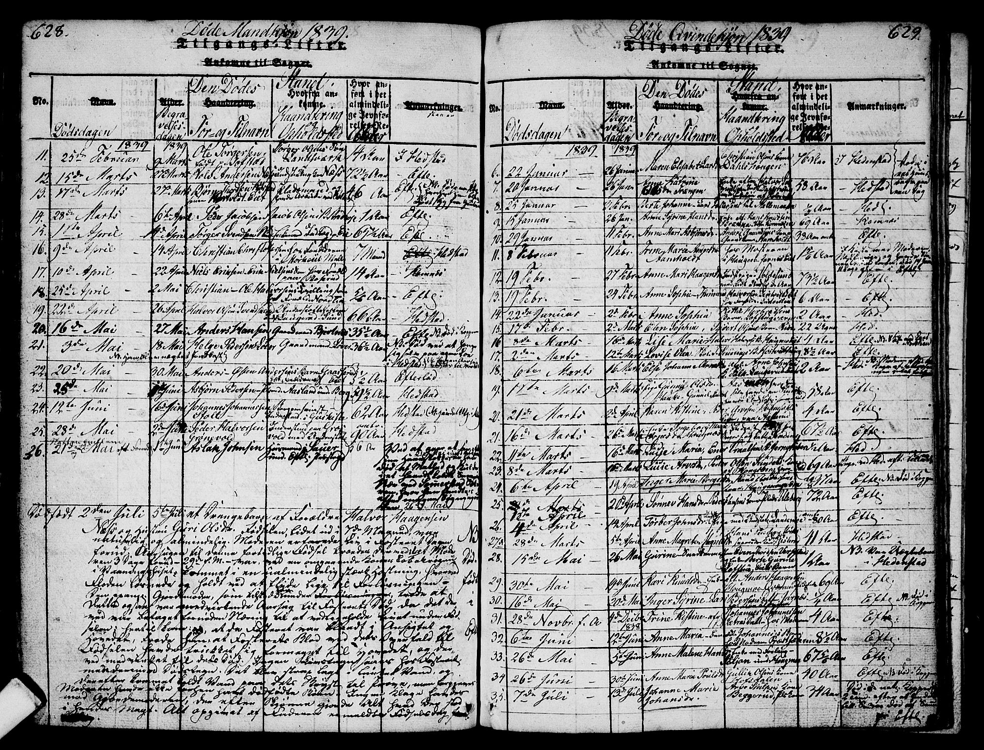 Sandsvær kirkebøker, AV/SAKO-A-244/G/Ga/L0003: Parish register (copy) no. I 3, 1817-1839, p. 628-629