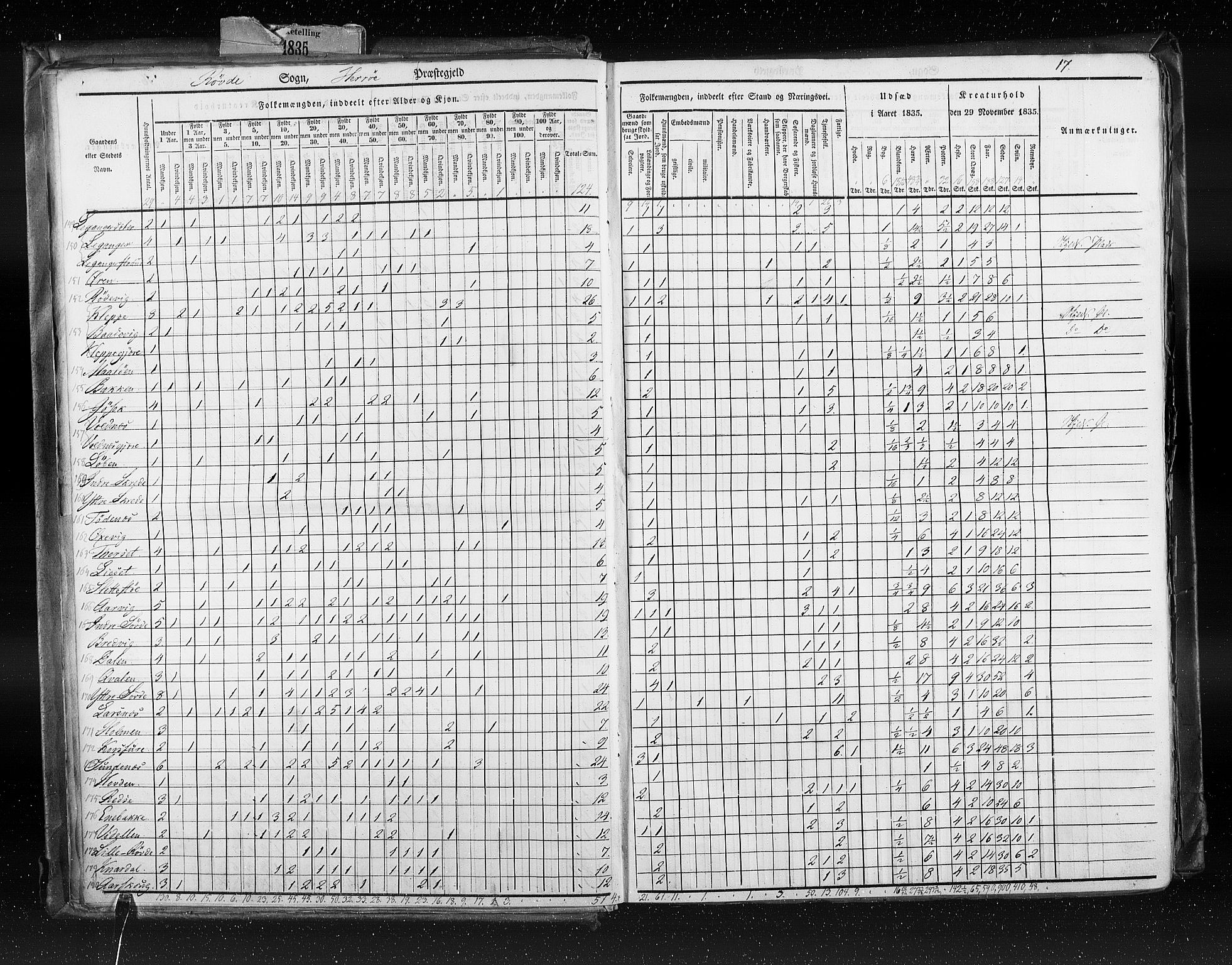 RA, Census 1835, vol. 8: Romsdal amt og Søndre Trondhjem amt, 1835, p. 17