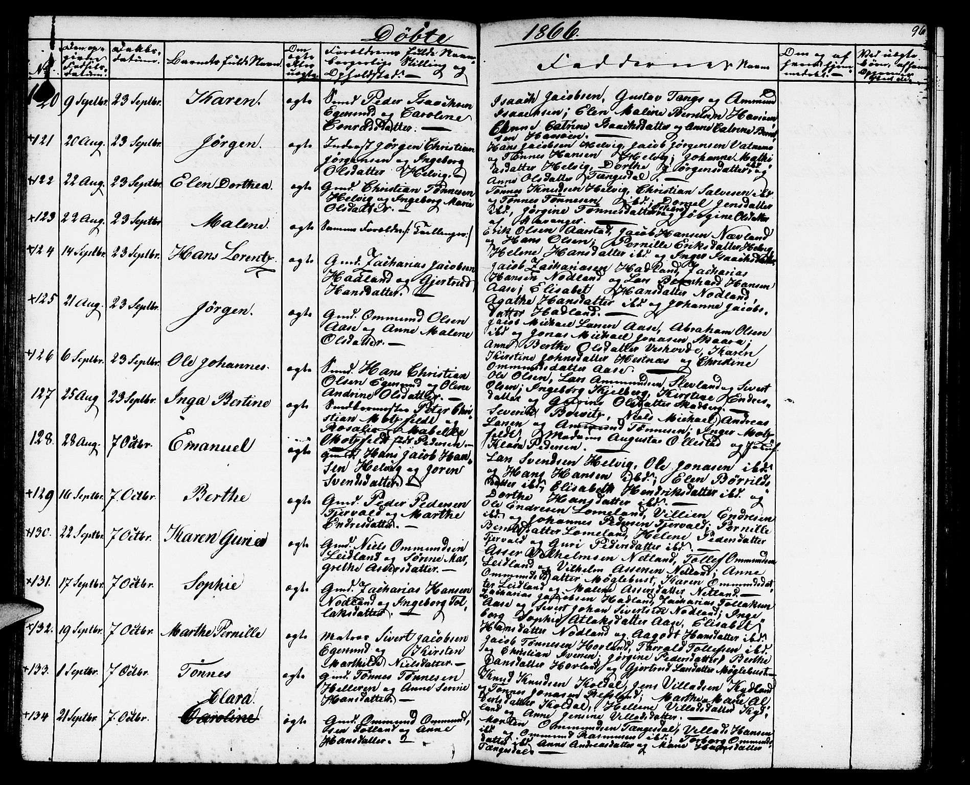 Eigersund sokneprestkontor, AV/SAST-A-101807/S09/L0004: Parish register (copy) no. B 4, 1855-1871, p. 96