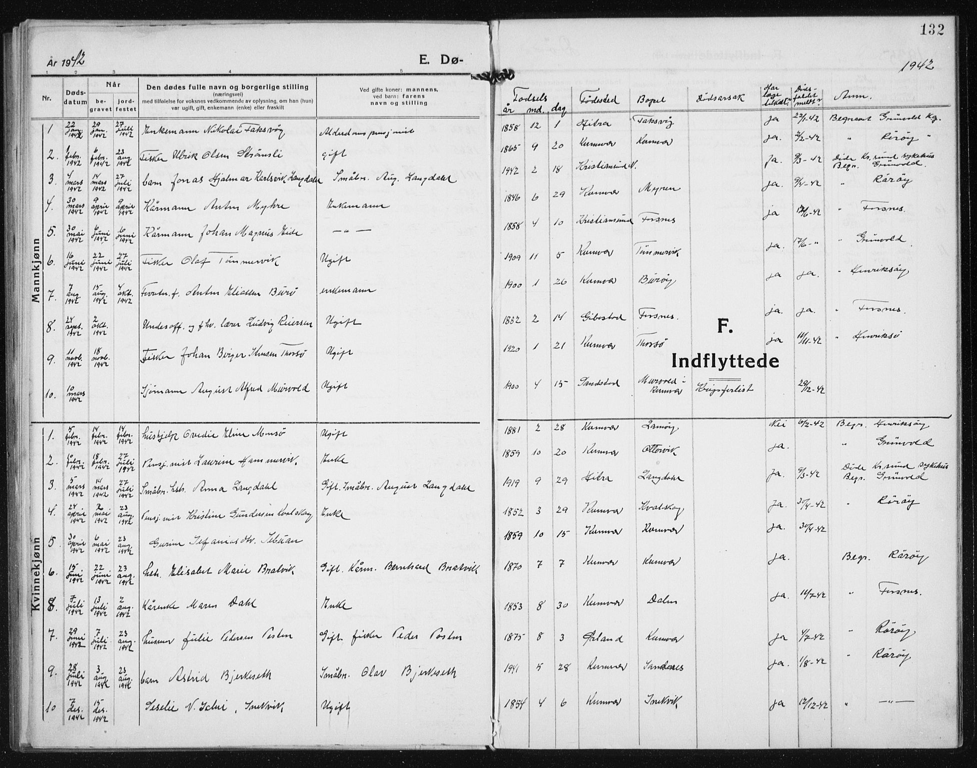 Ministerialprotokoller, klokkerbøker og fødselsregistre - Sør-Trøndelag, SAT/A-1456/635/L0554: Parish register (copy) no. 635C02, 1919-1942, p. 132