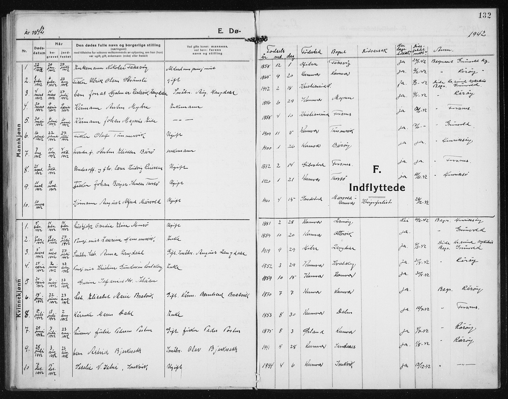 Ministerialprotokoller, klokkerbøker og fødselsregistre - Sør-Trøndelag, AV/SAT-A-1456/635/L0554: Parish register (copy) no. 635C02, 1919-1942, p. 132