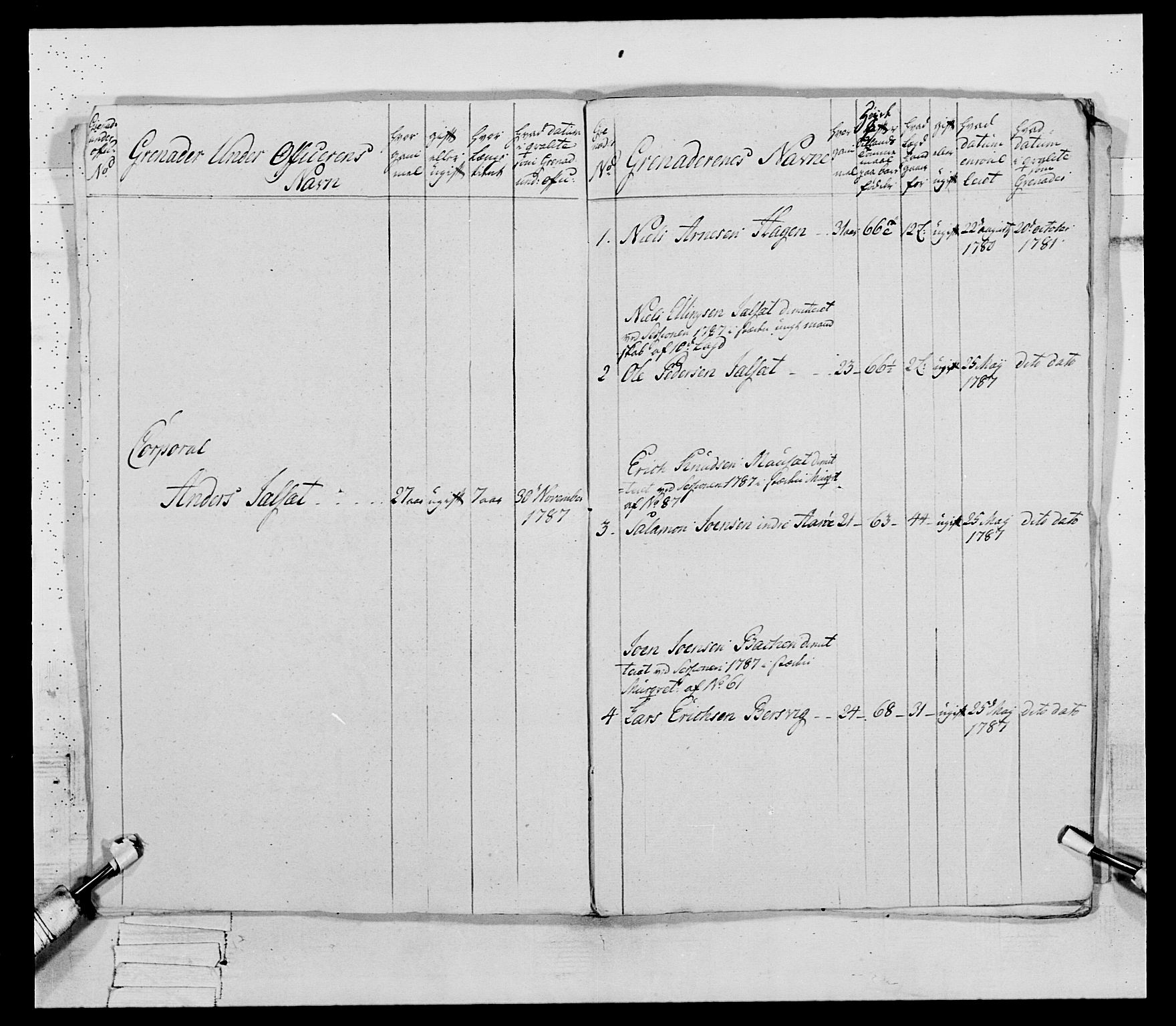 Generalitets- og kommissariatskollegiet, Det kongelige norske kommissariatskollegium, AV/RA-EA-5420/E/Eh/L0079: 2. Trondheimske nasjonale infanteriregiment, 1782-1789, p. 45