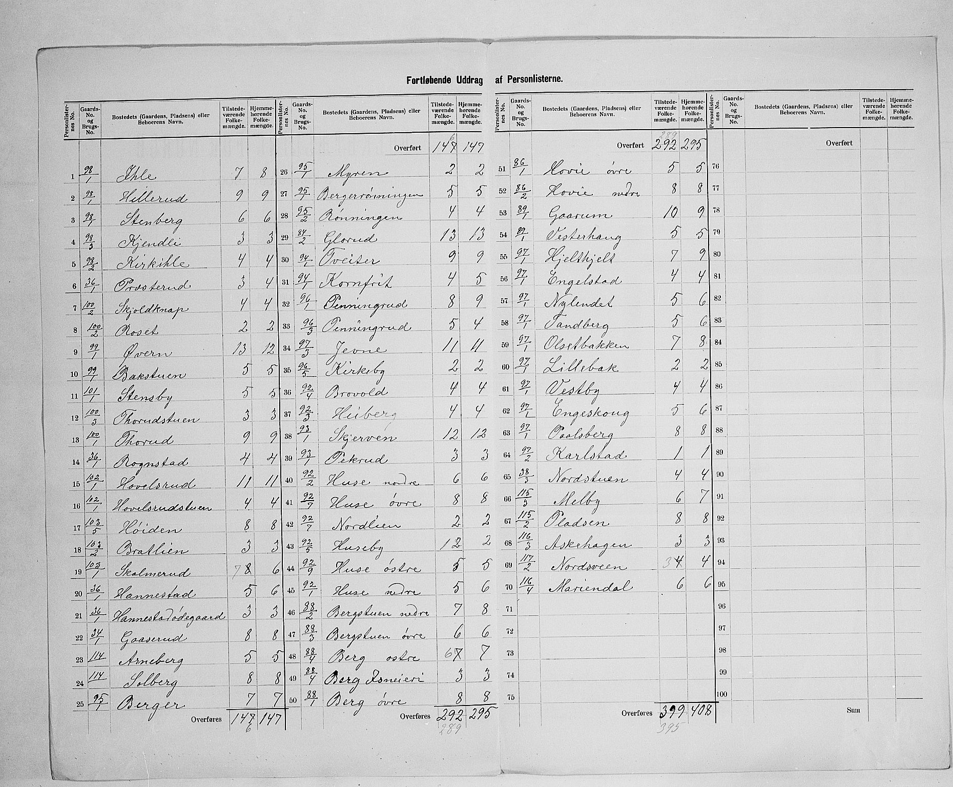 SAH, 1900 census for Nes, 1900, p. 32