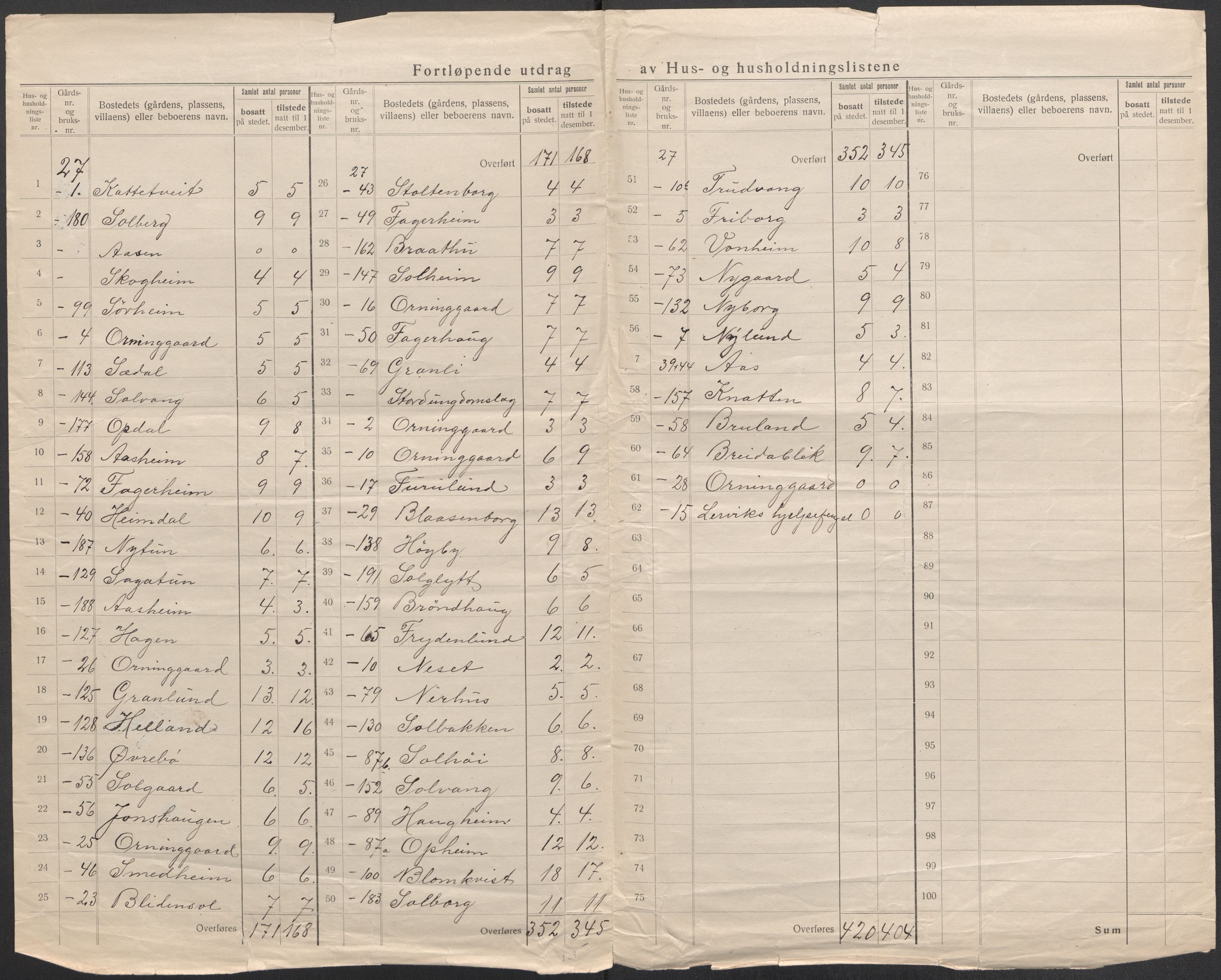 SAB, 1920 census for Stord, 1920, p. 33