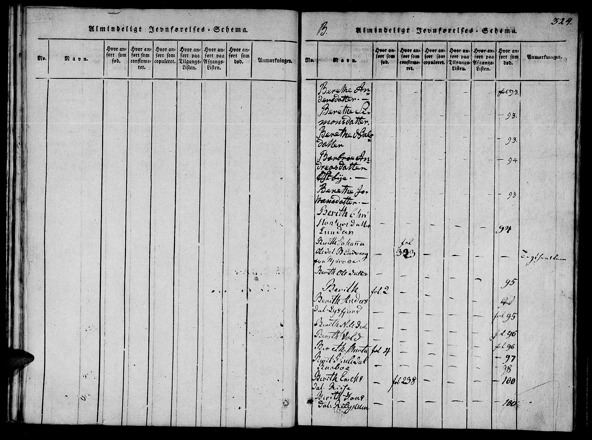 Ministerialprotokoller, klokkerbøker og fødselsregistre - Sør-Trøndelag, SAT/A-1456/623/L0467: Parish register (official) no. 623A01, 1815-1825, p. 324