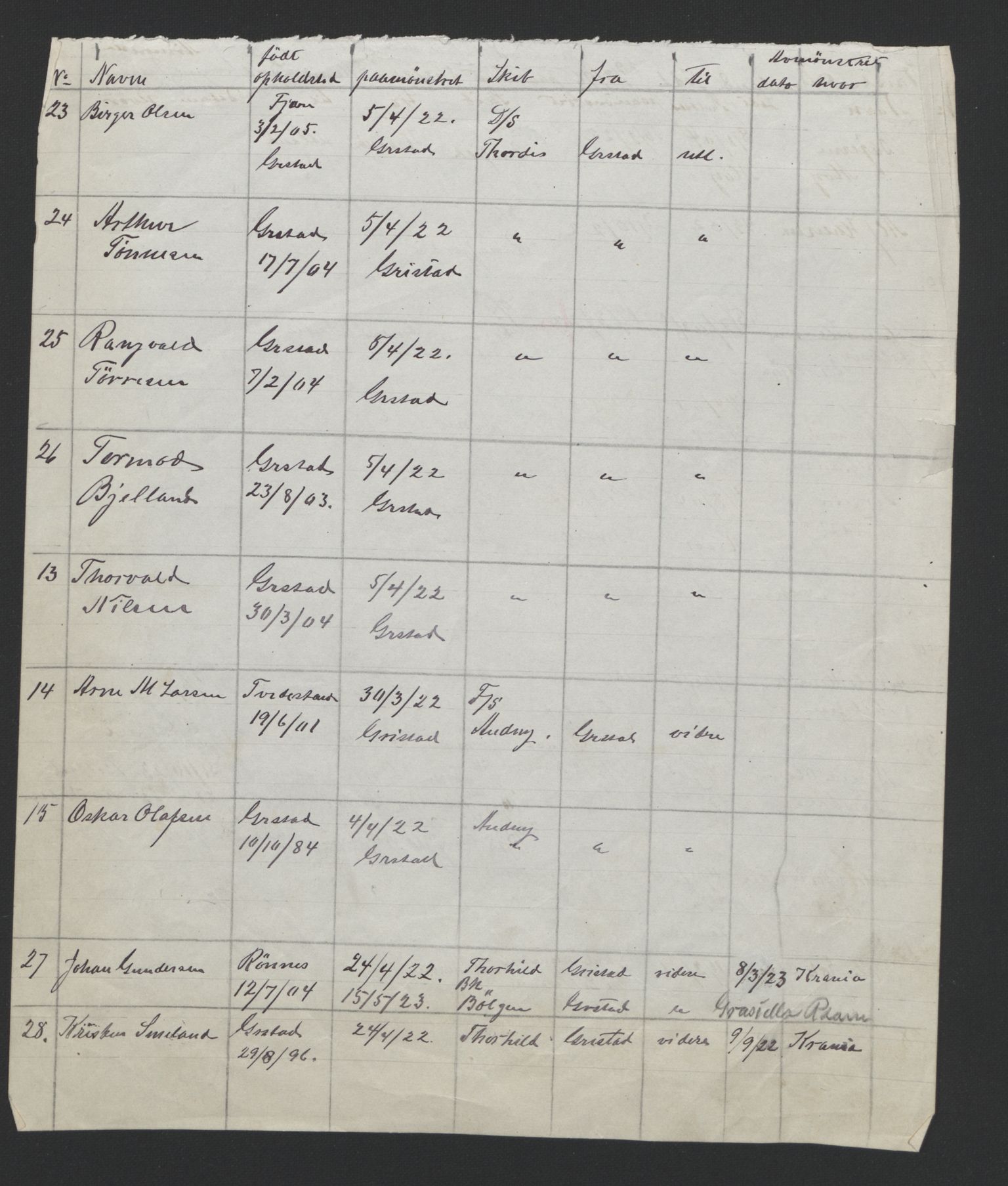 Grimstad mønstringskrets, SAK/2031-0013/F/Fa/L0007: Annotasjonsrulle nr 1-265 og hovedrulle B nr 1-160, V-20, 1894-1949, p. 67